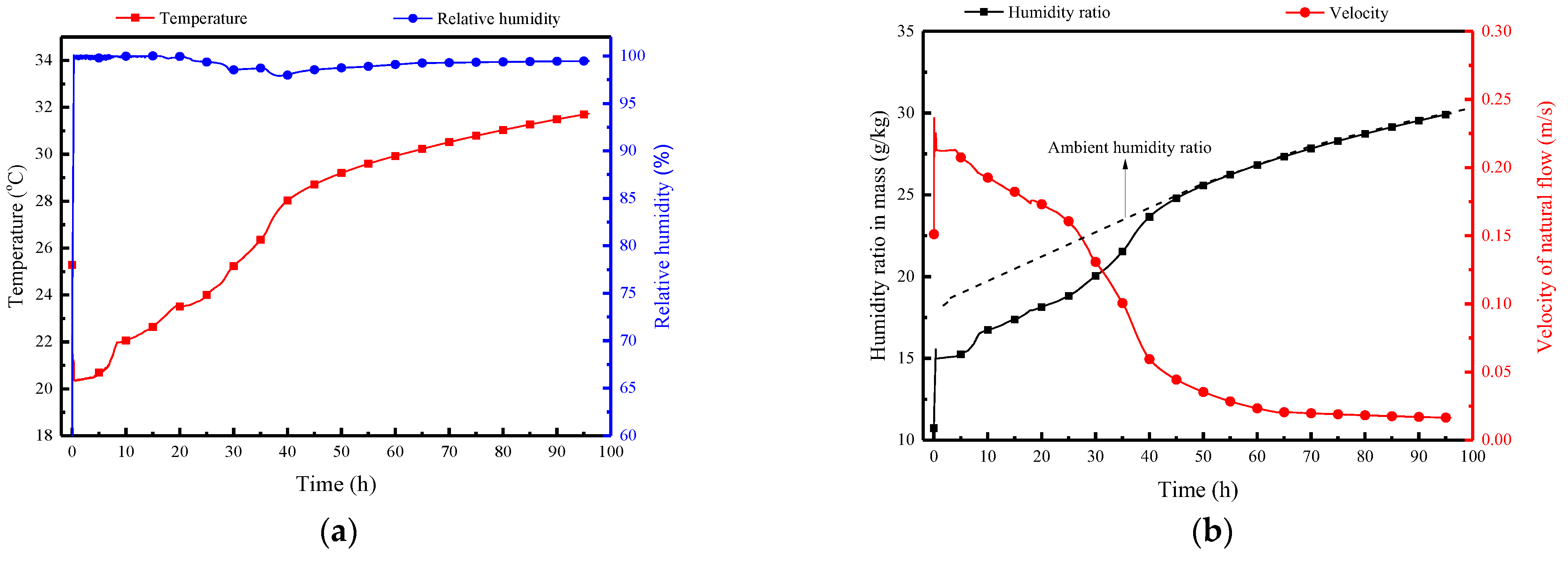 Buildings 14 01161 g014