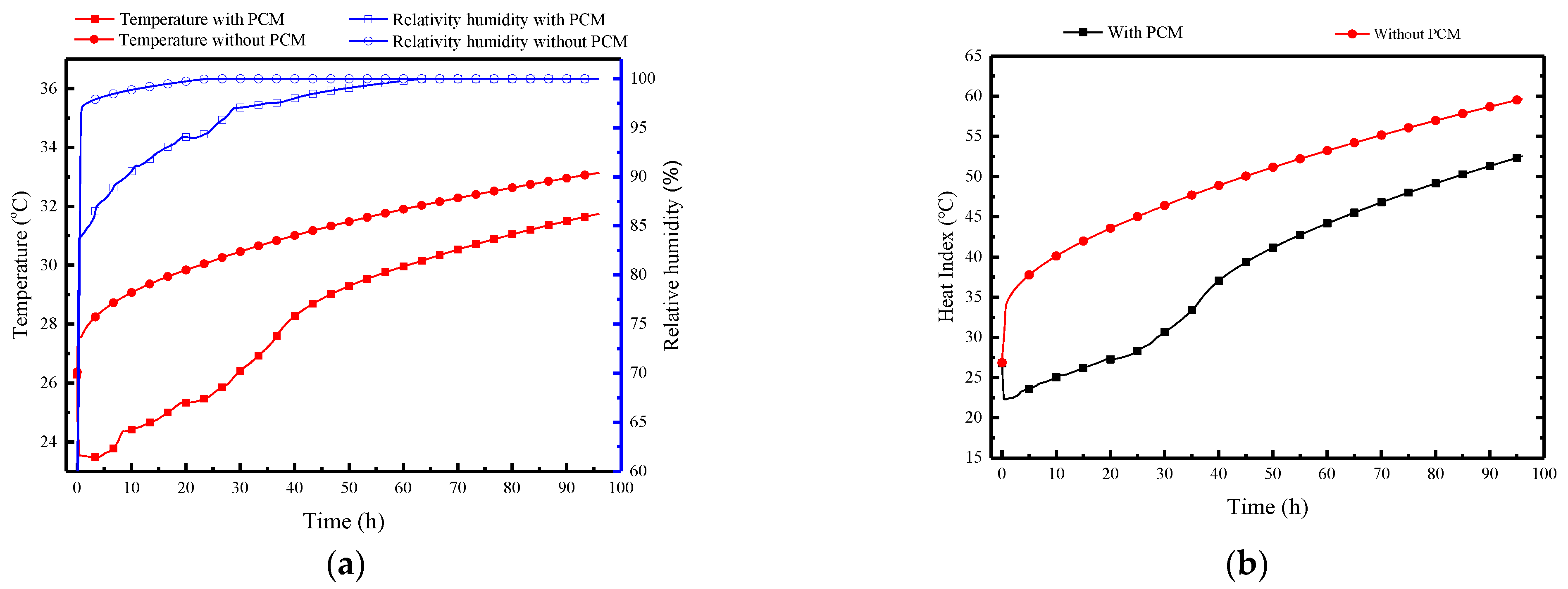 Buildings 14 01161 g015