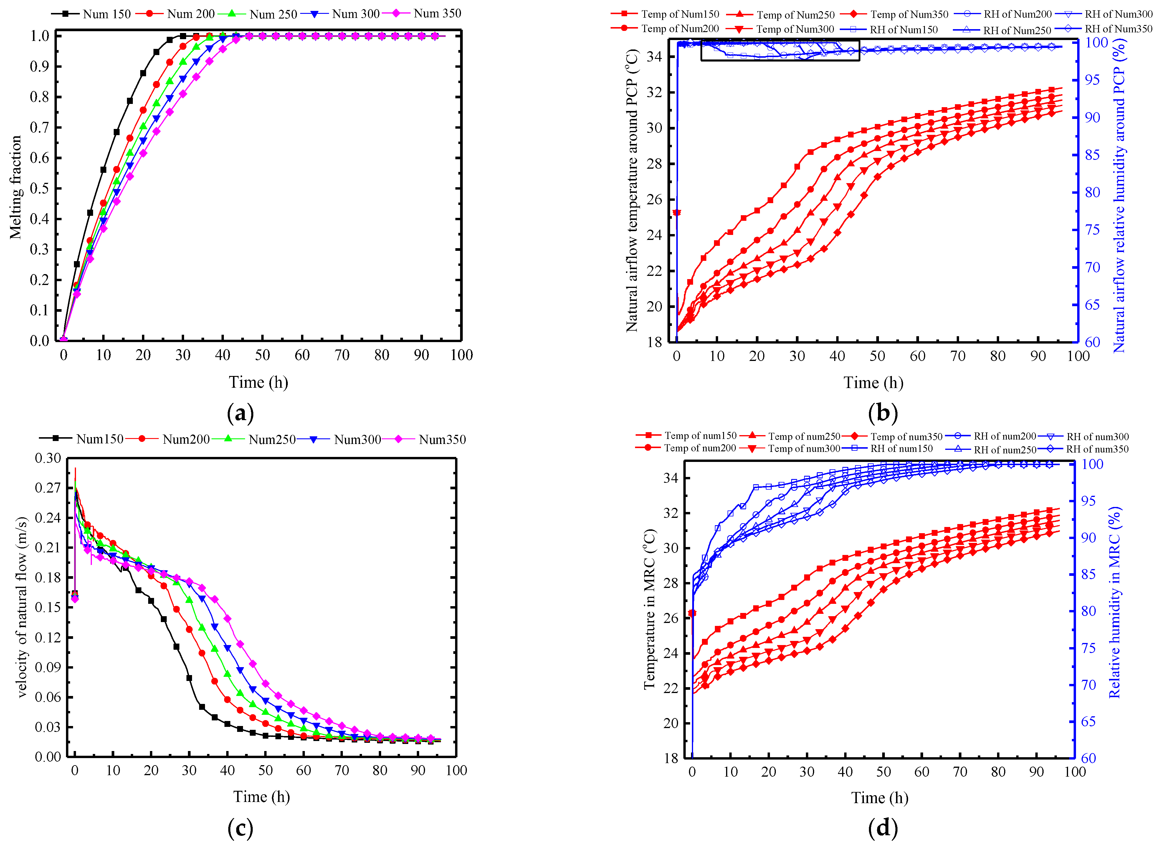 Buildings 14 01161 g021