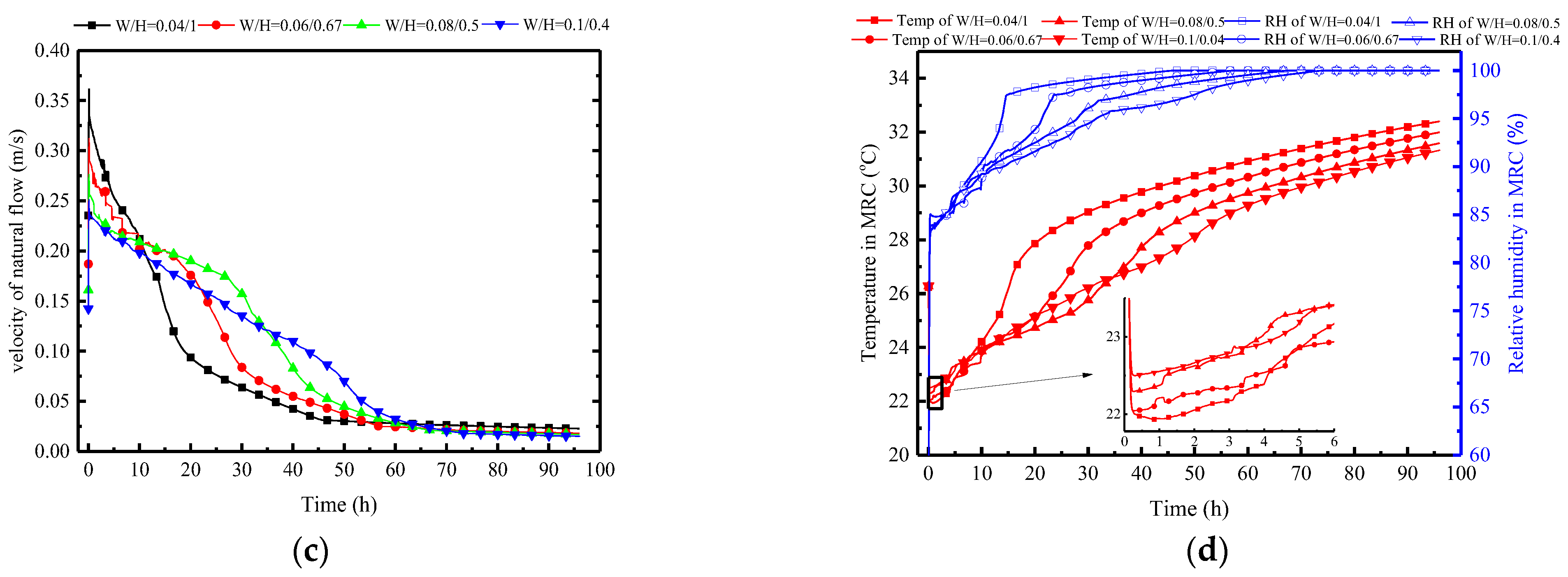 Buildings 14 01161 g024b