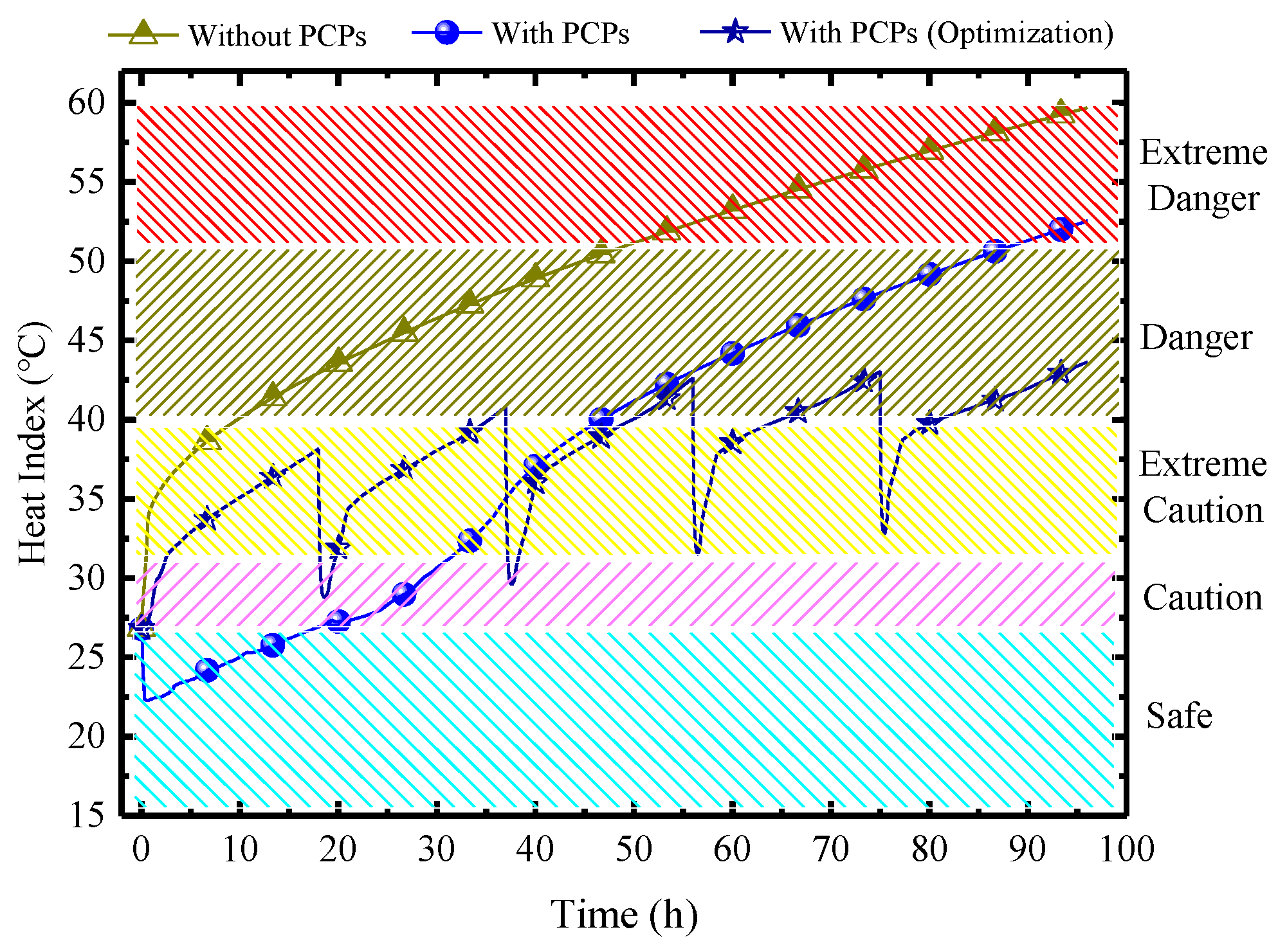 Buildings 14 01161 g028