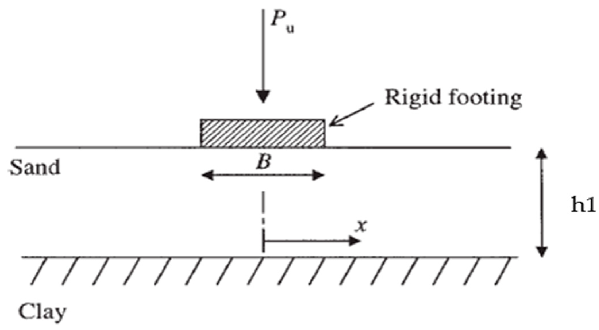Buildings 14 01164 g002