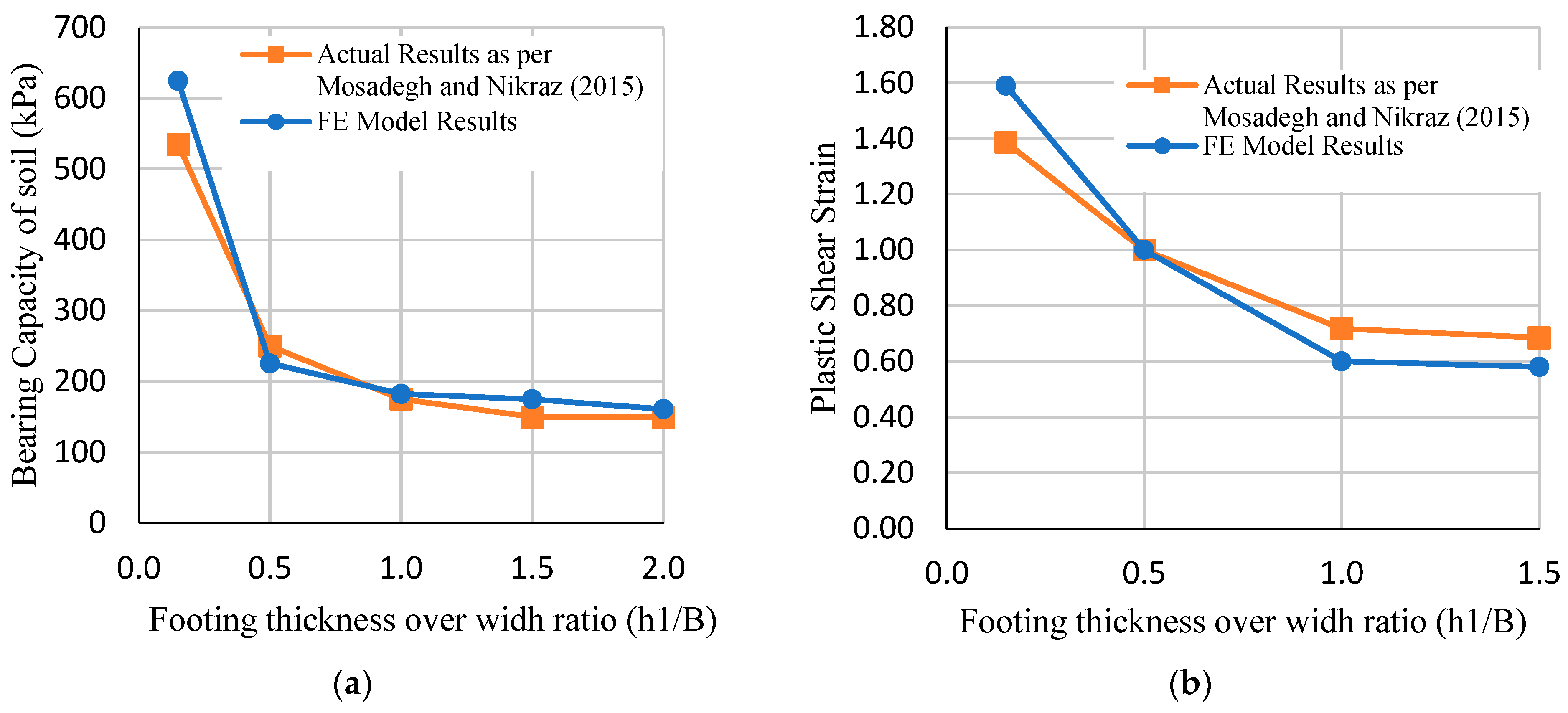 Buildings 14 01164 g005