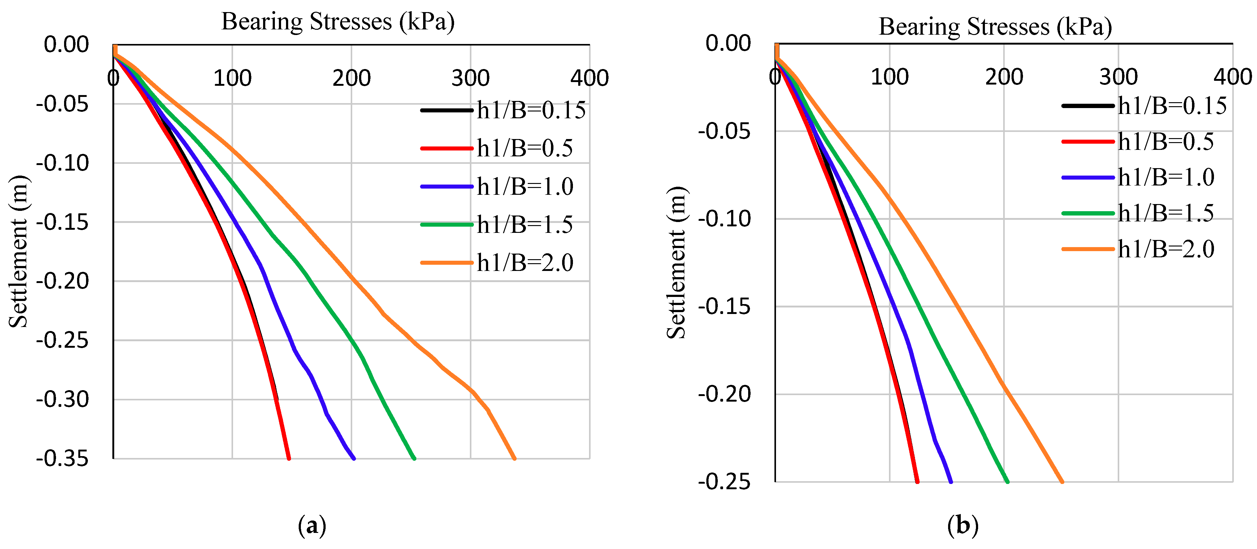 Buildings 14 01164 g007