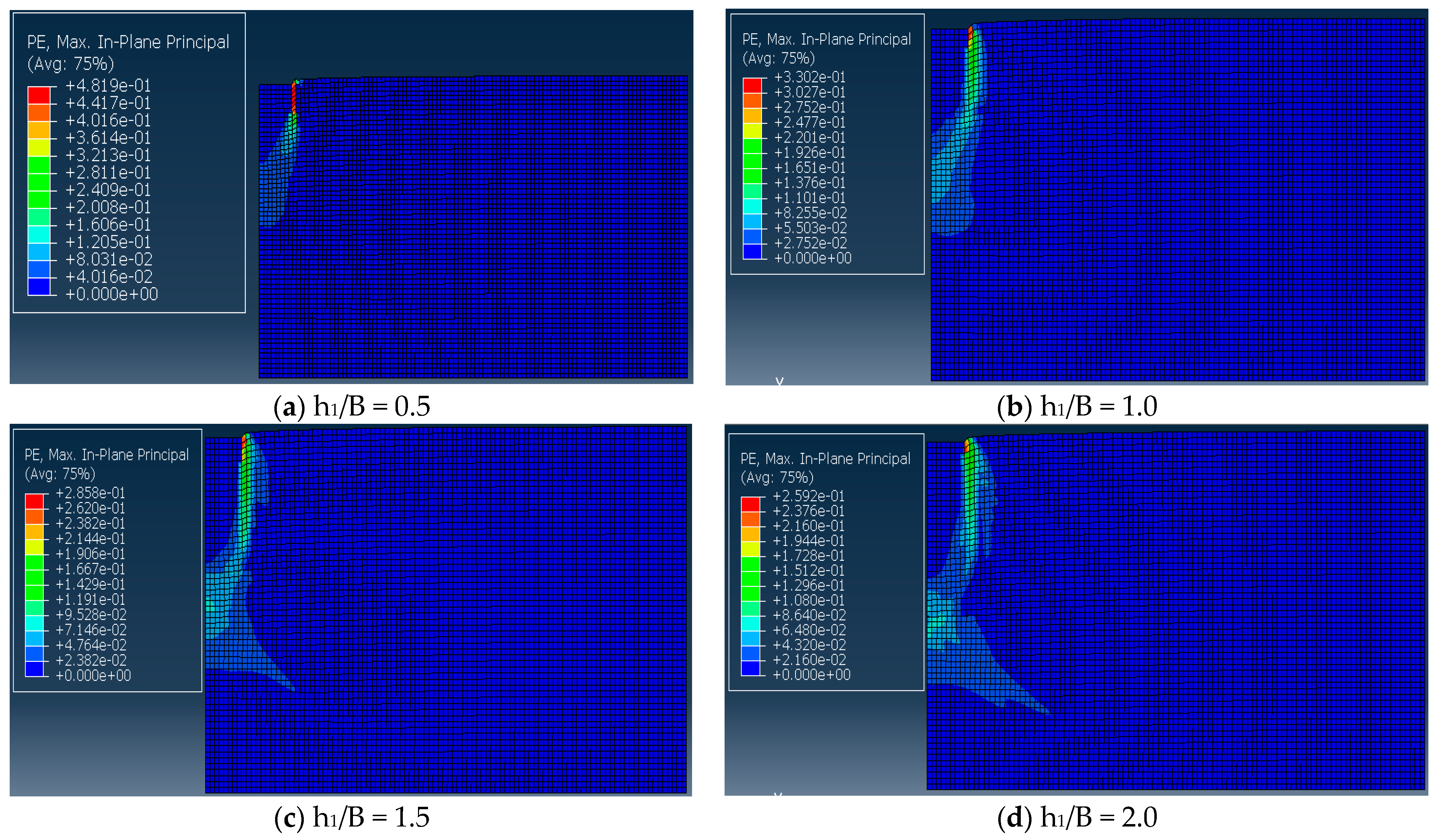 Buildings 14 01164 g008