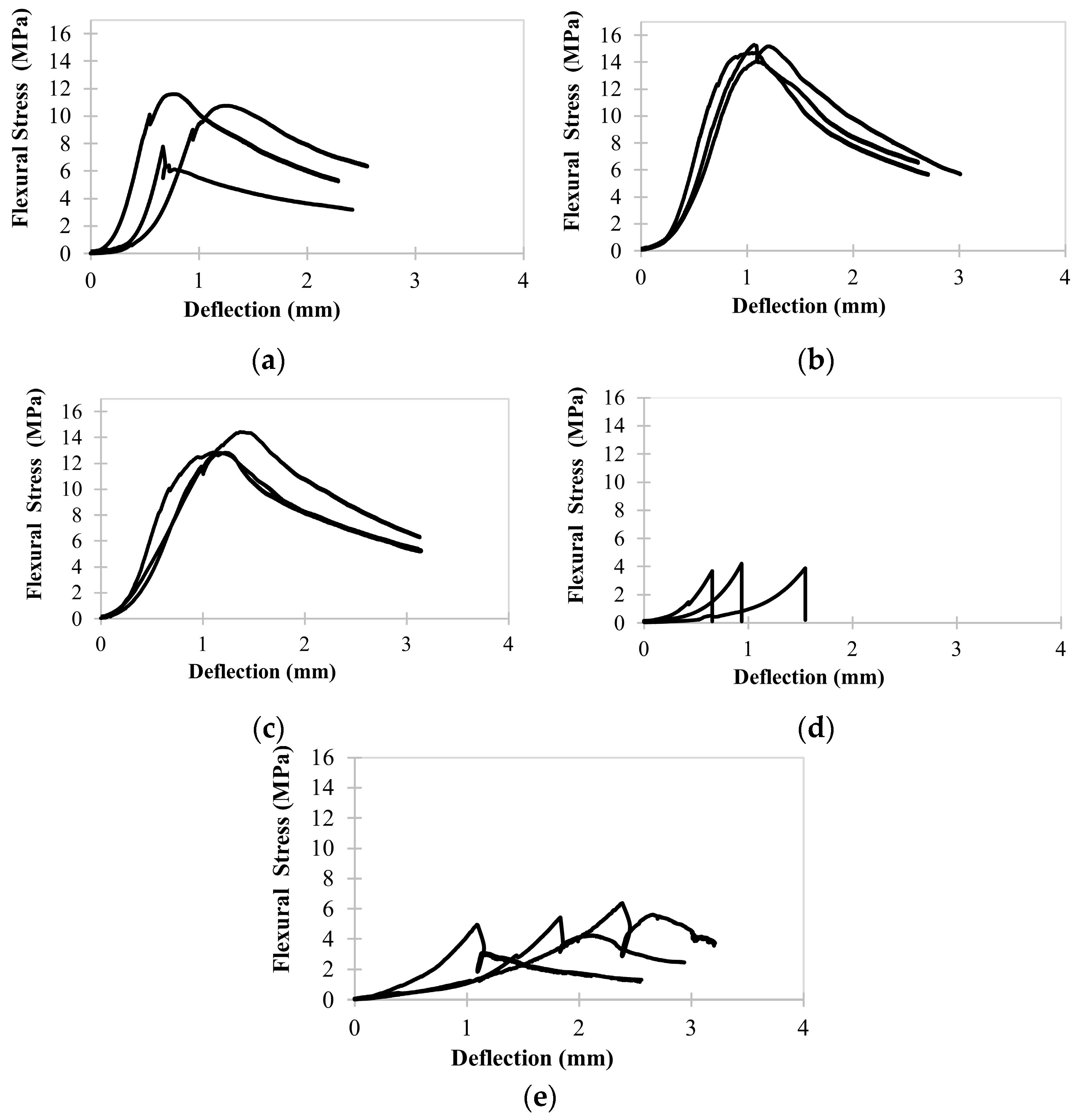 Buildings 14 01167 g016