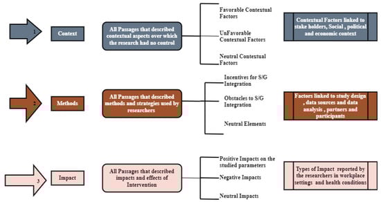 Buildings 14 01169 g001