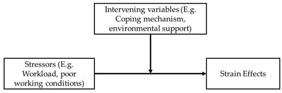 Buildings 14 01169 g002