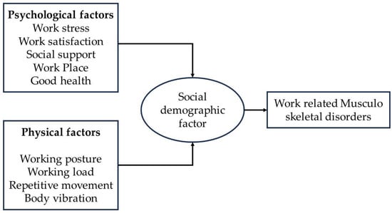Buildings 14 01169 g003