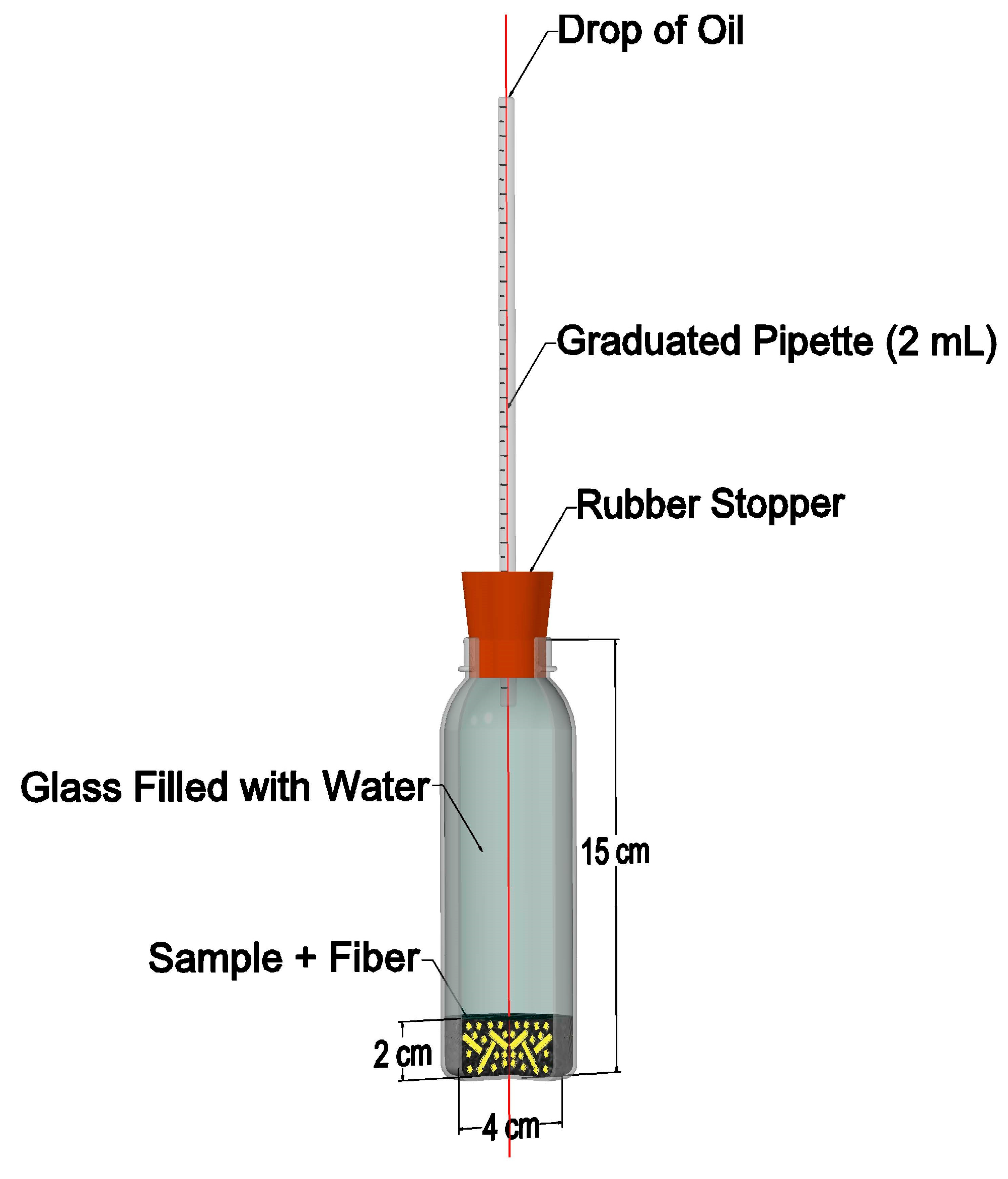 Buildings 14 01170 g003