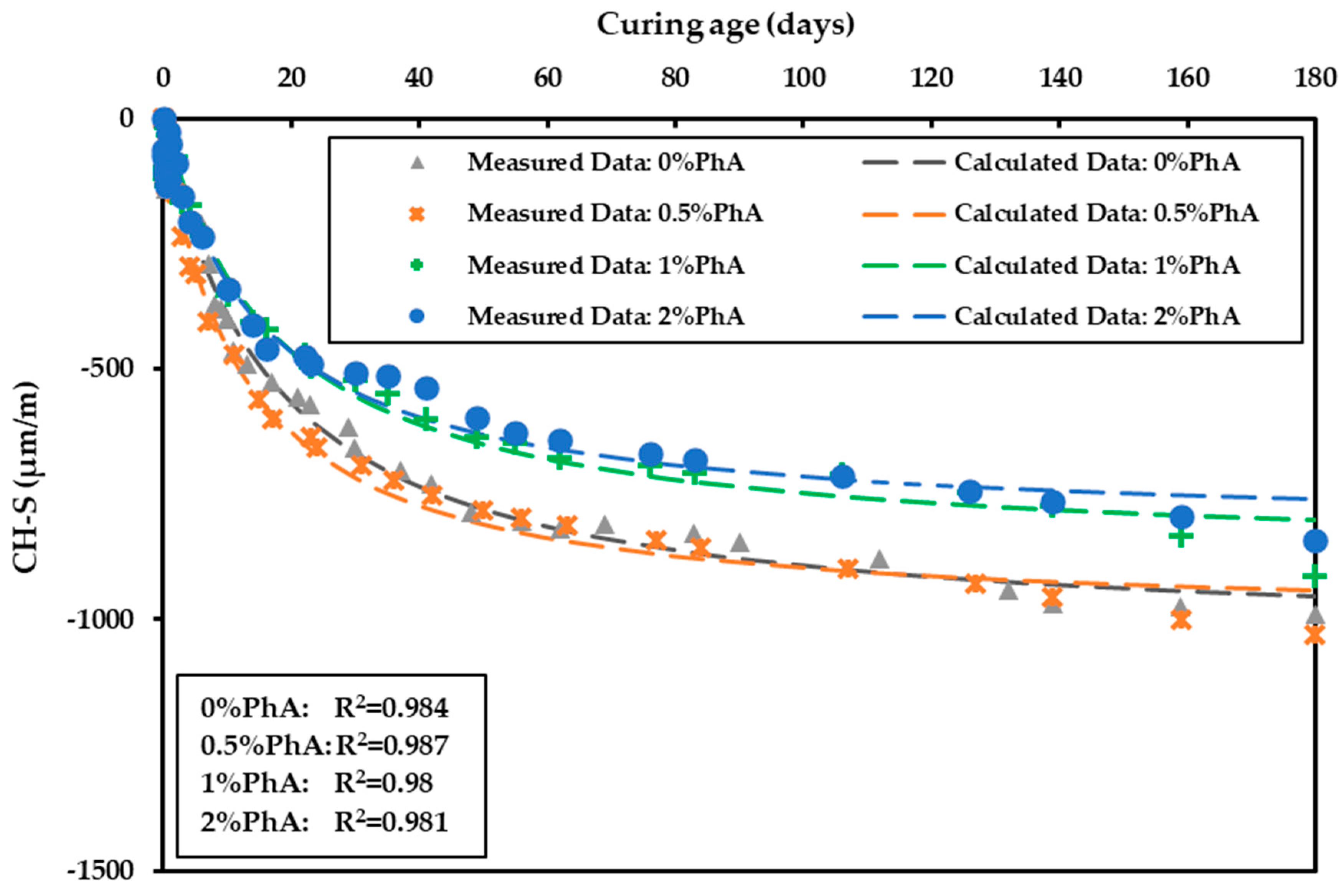 Buildings 14 01170 g009