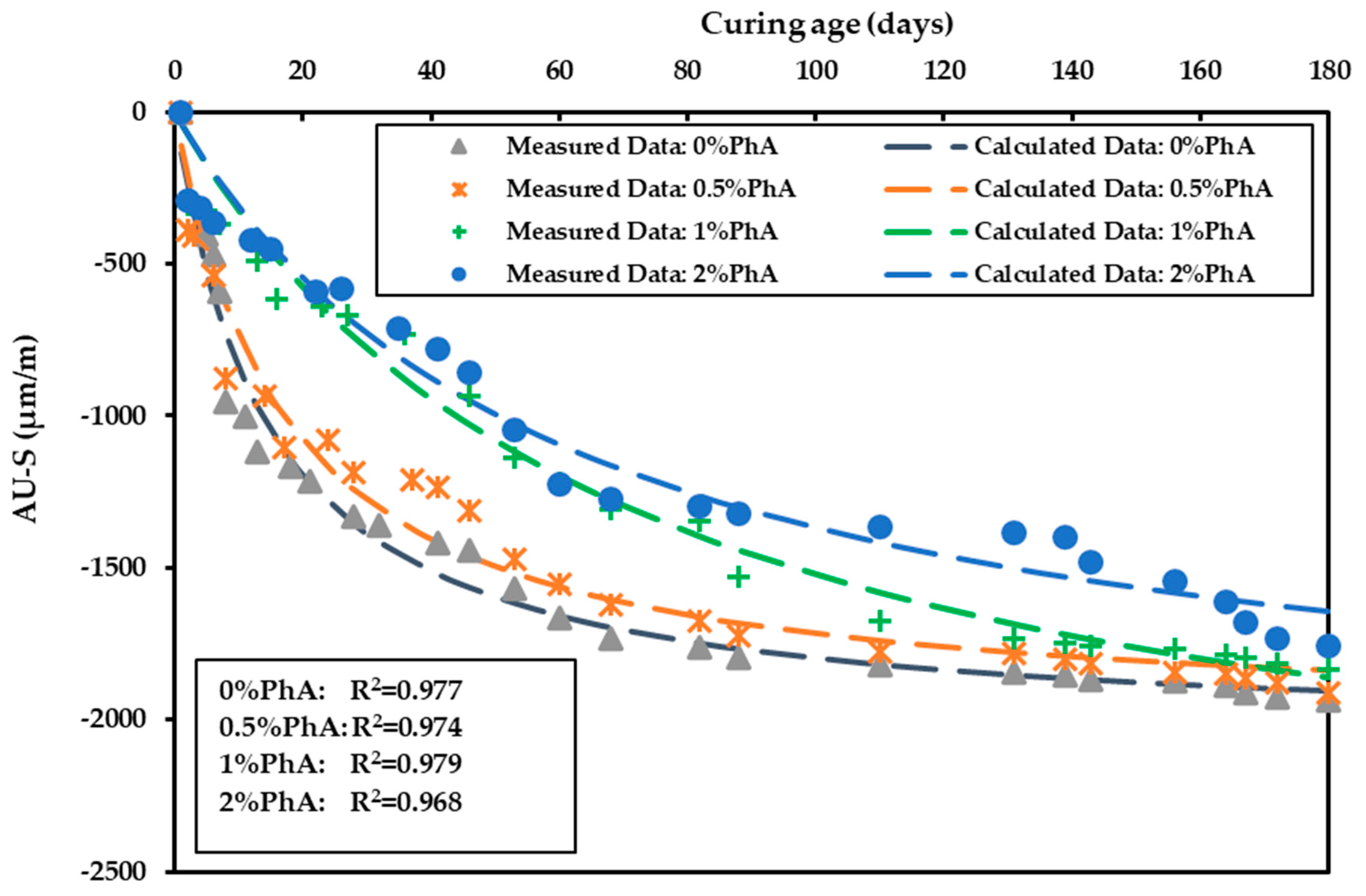 Buildings 14 01170 g011