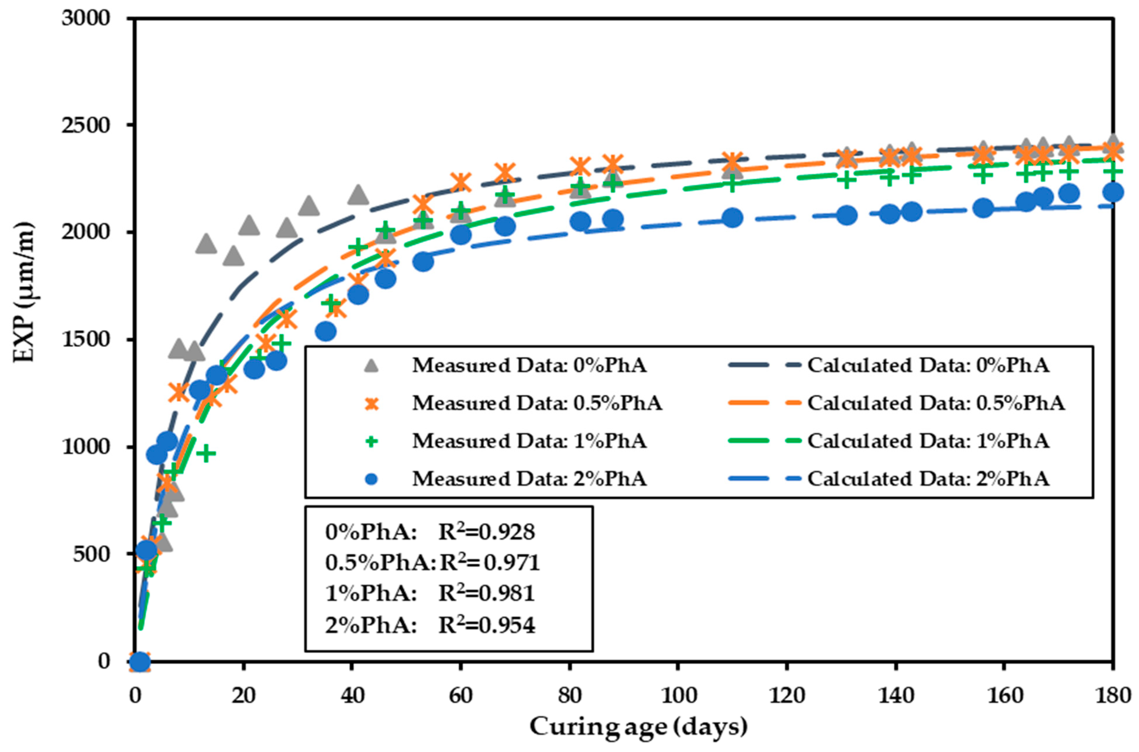 Buildings 14 01170 g015
