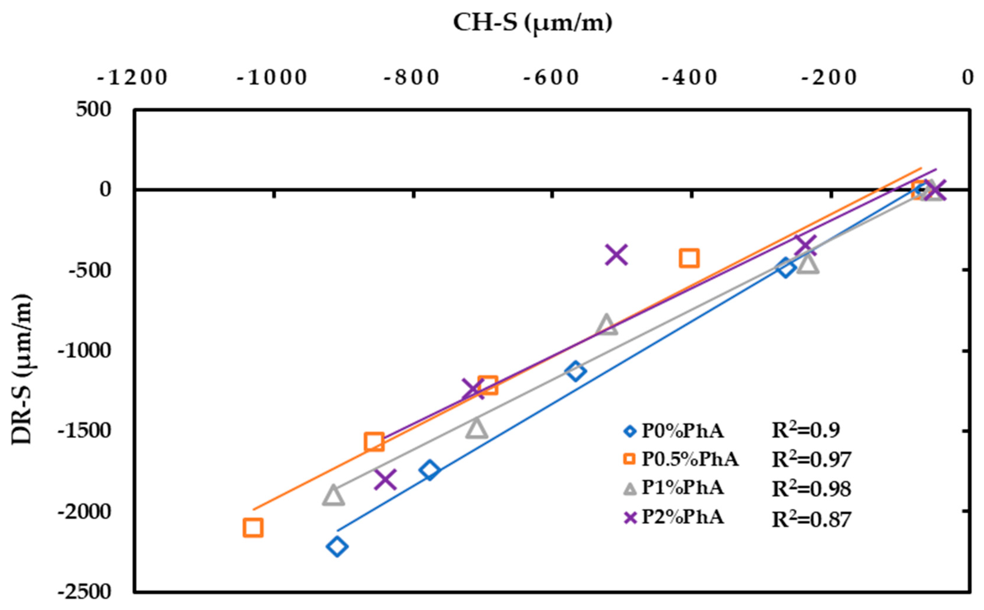 Buildings 14 01170 g017