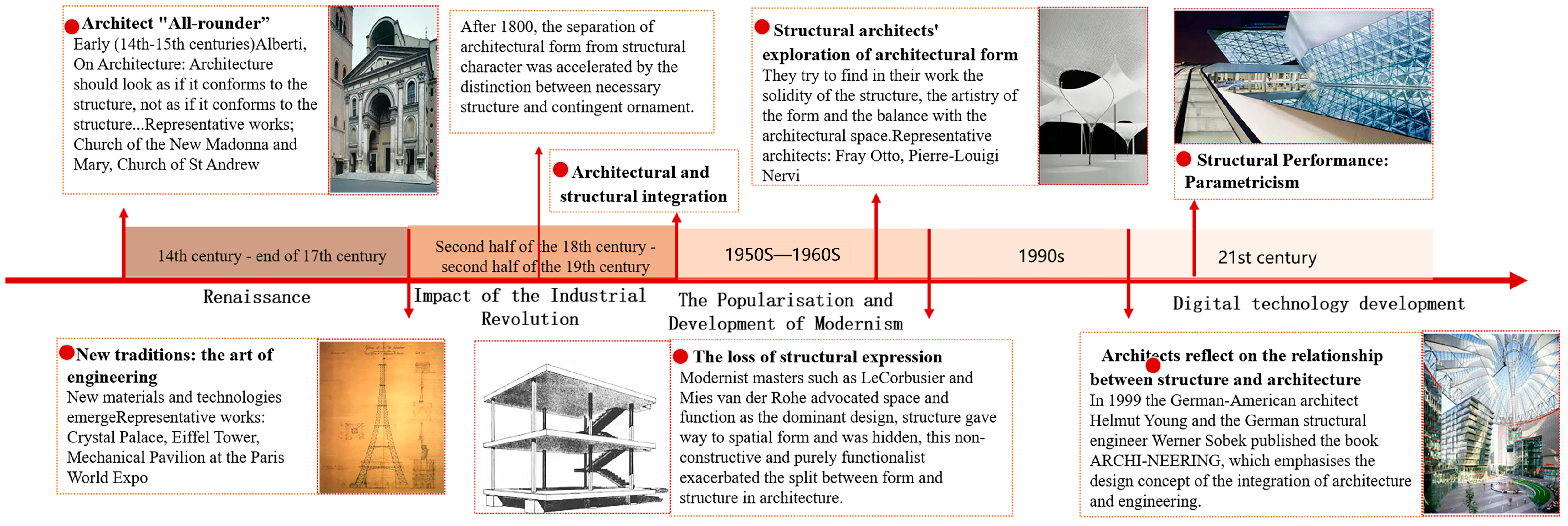 Buildings 14 01172 g002