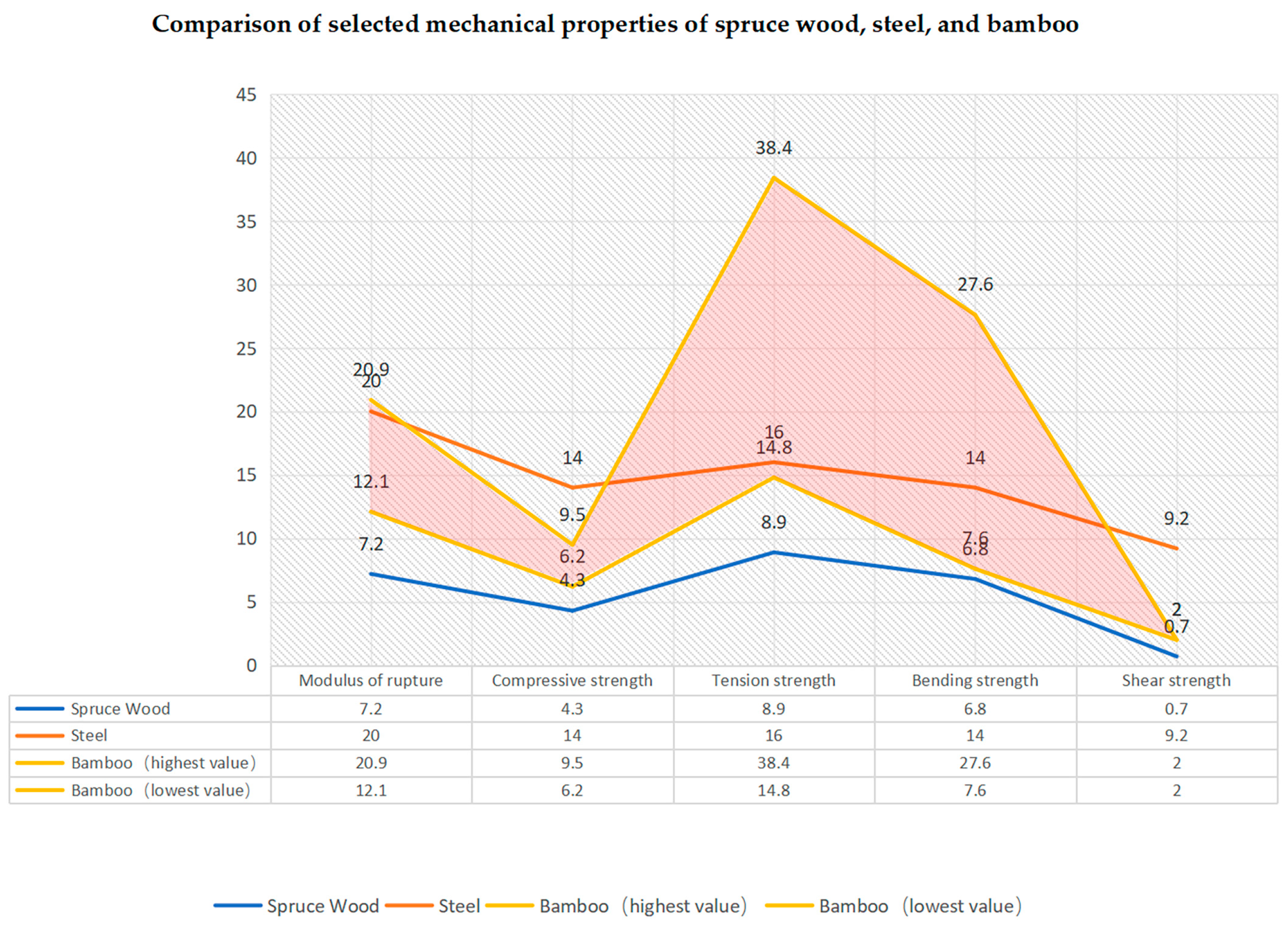 Buildings 14 01172 g003