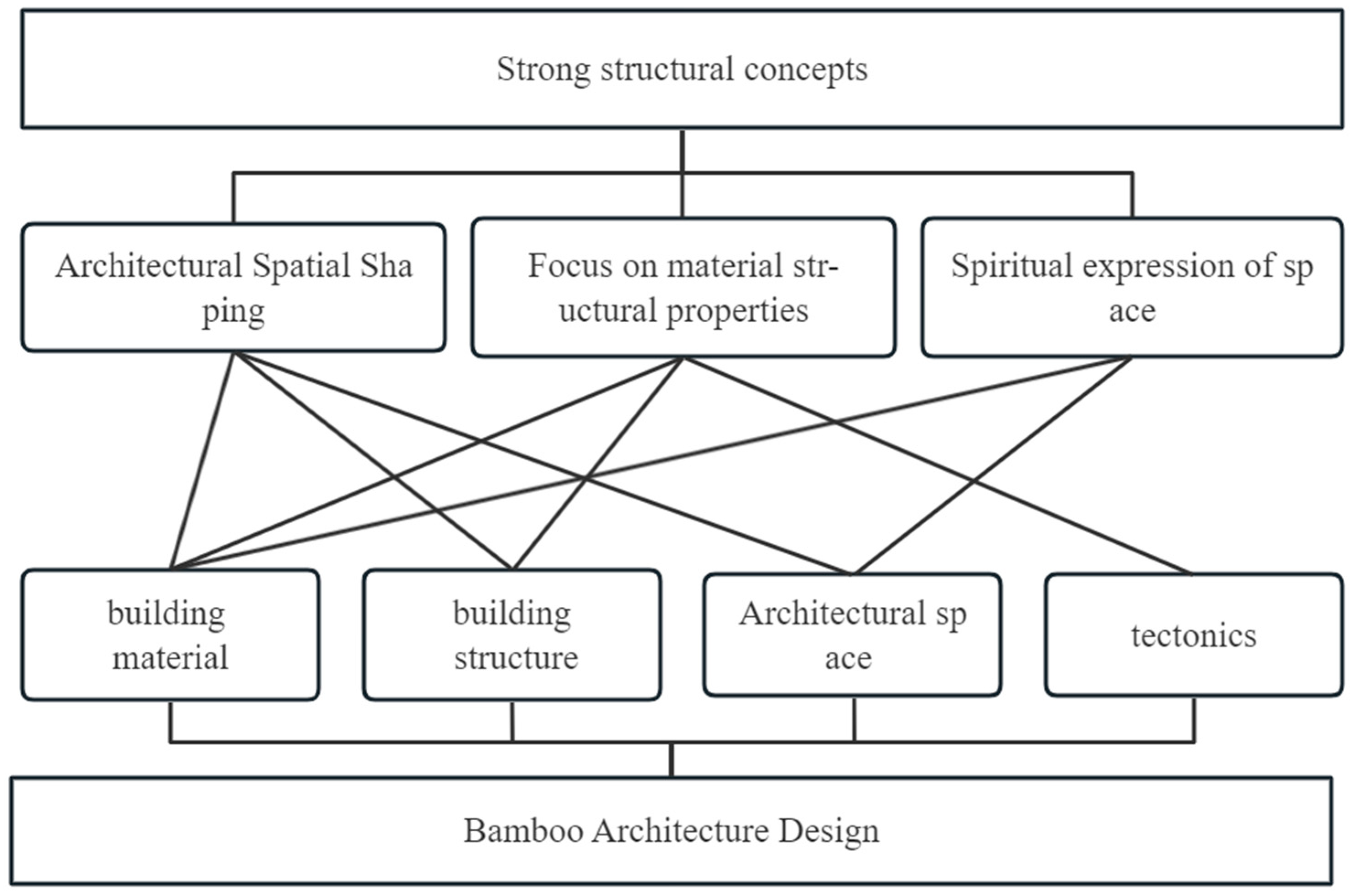 Buildings 14 01172 g004