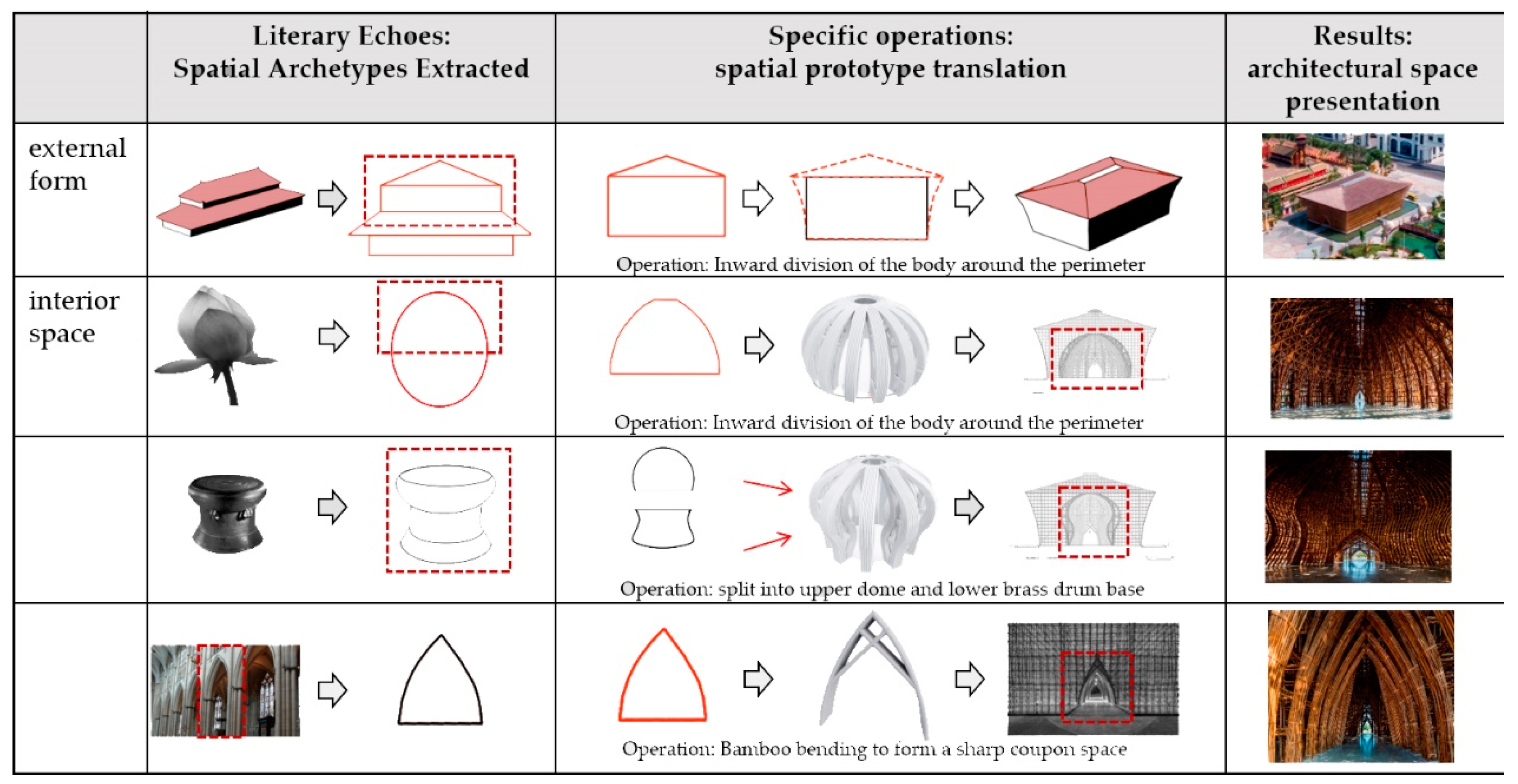 Buildings 14 01172 g005