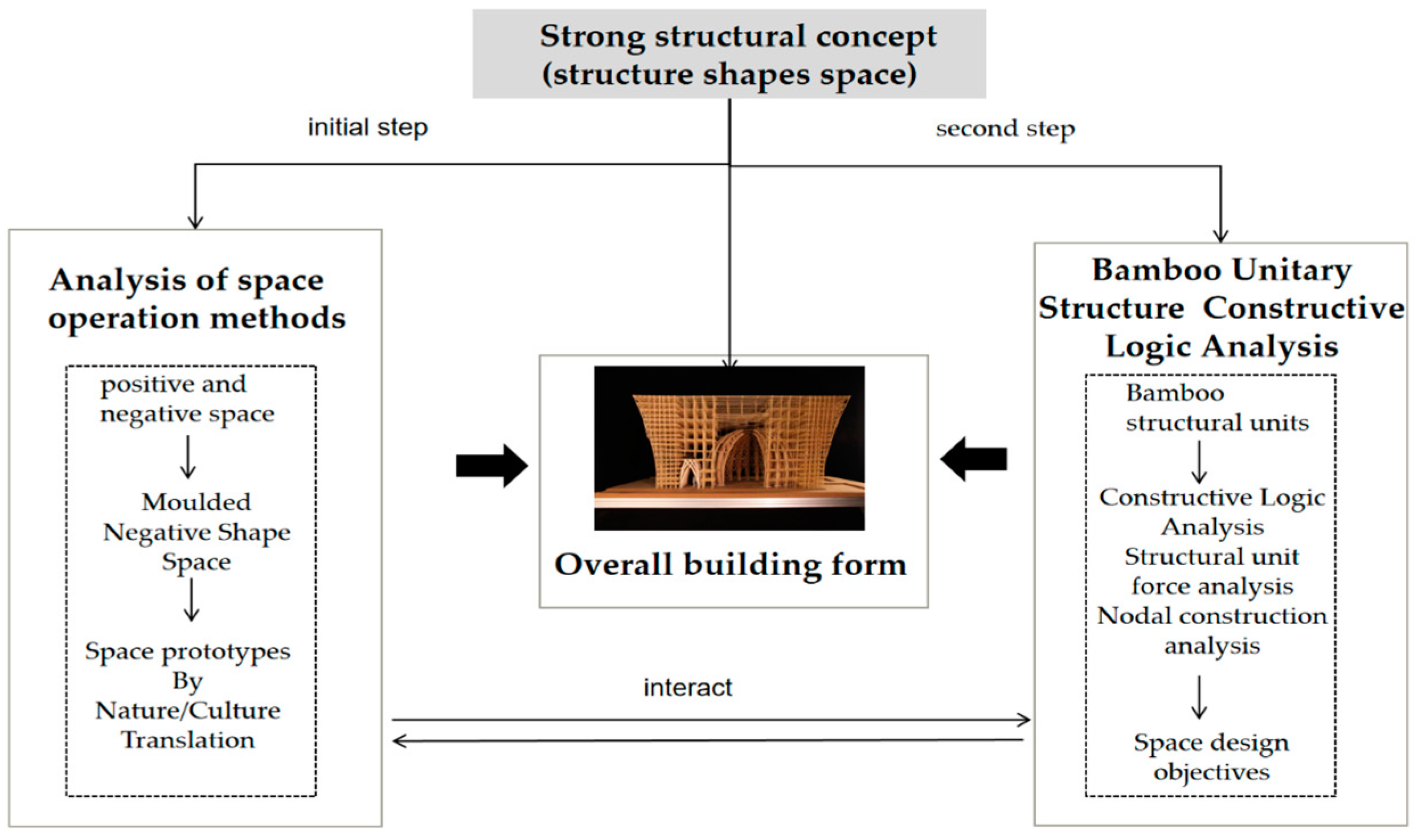 Buildings 14 01172 g006