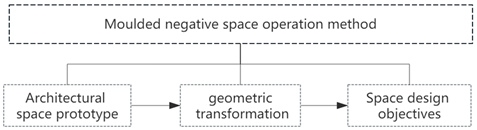 Buildings 14 01172 i046