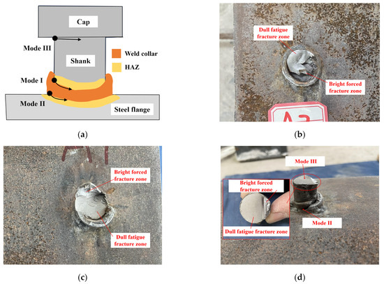 Buildings 14 01179 g005