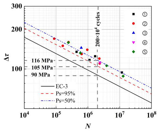 Buildings 14 01179 g007
