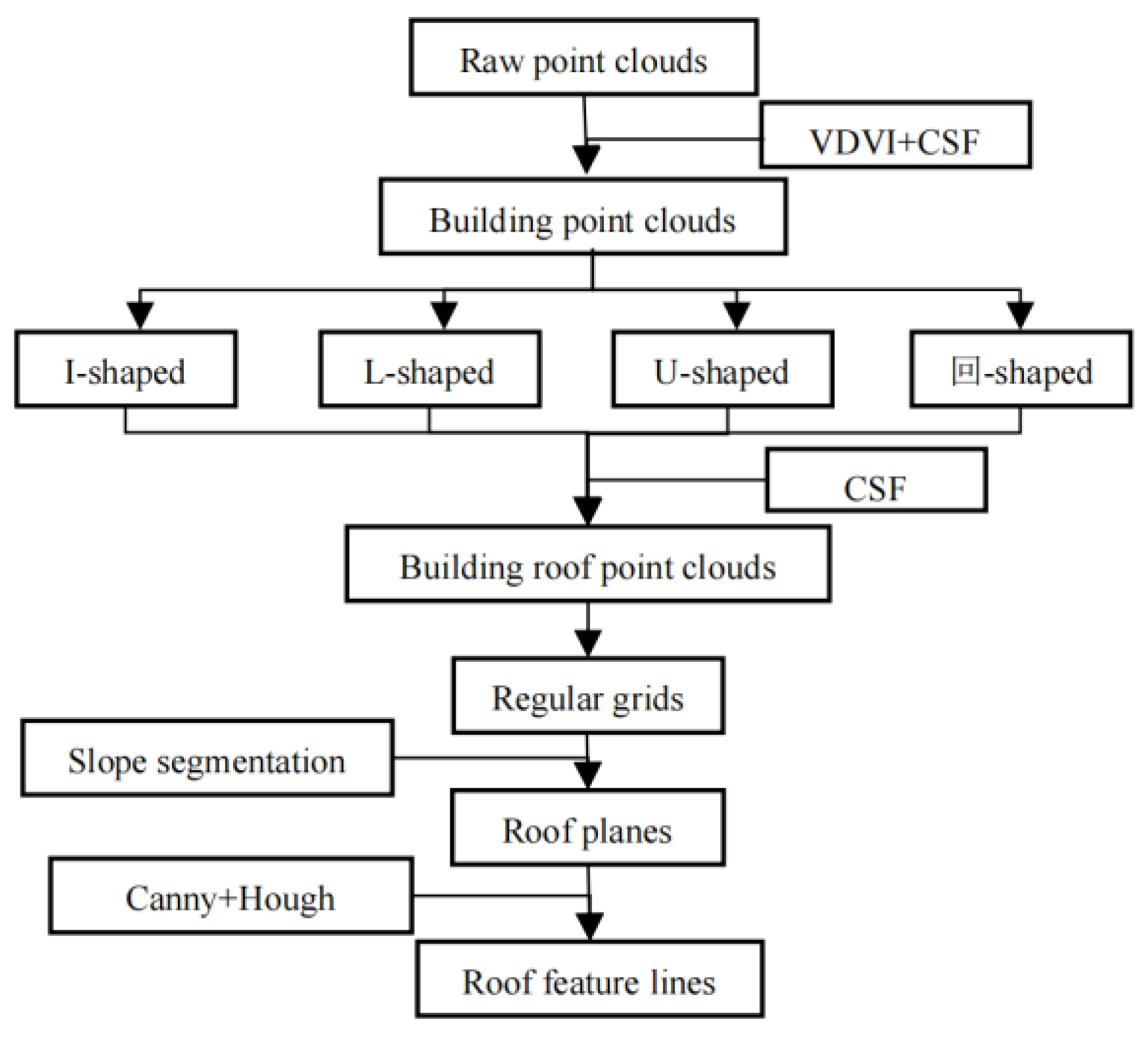 Buildings 14 01180 g001