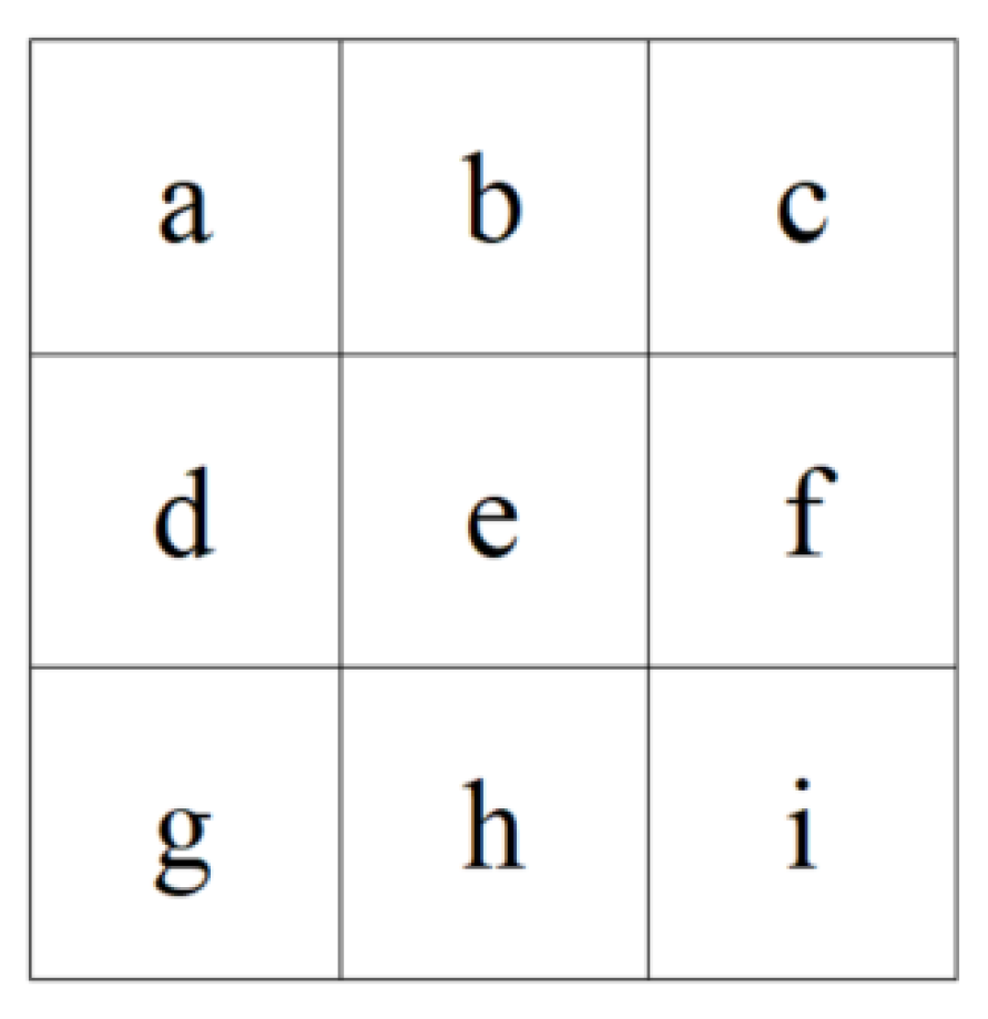 Buildings 14 01180 g005