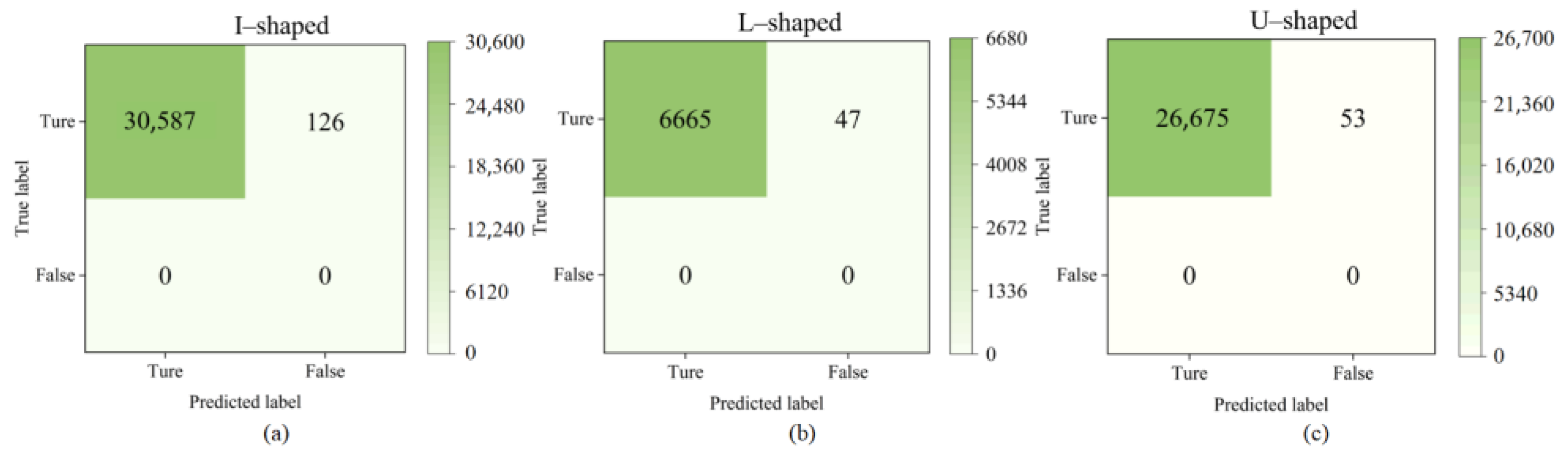 Buildings 14 01180 g012