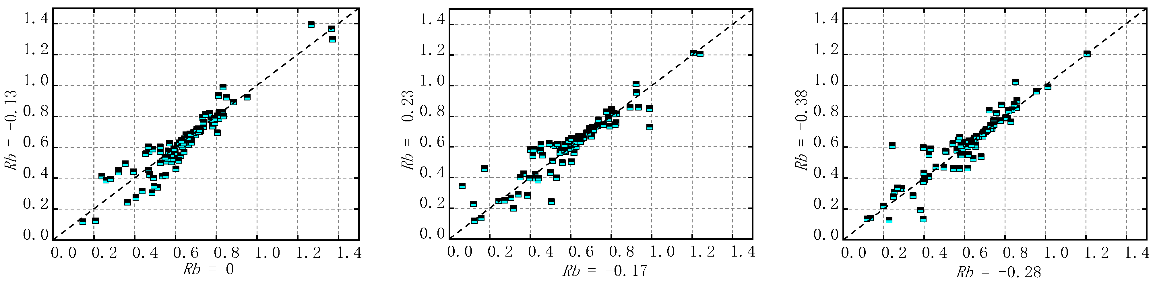 Buildings 14 01185 g007