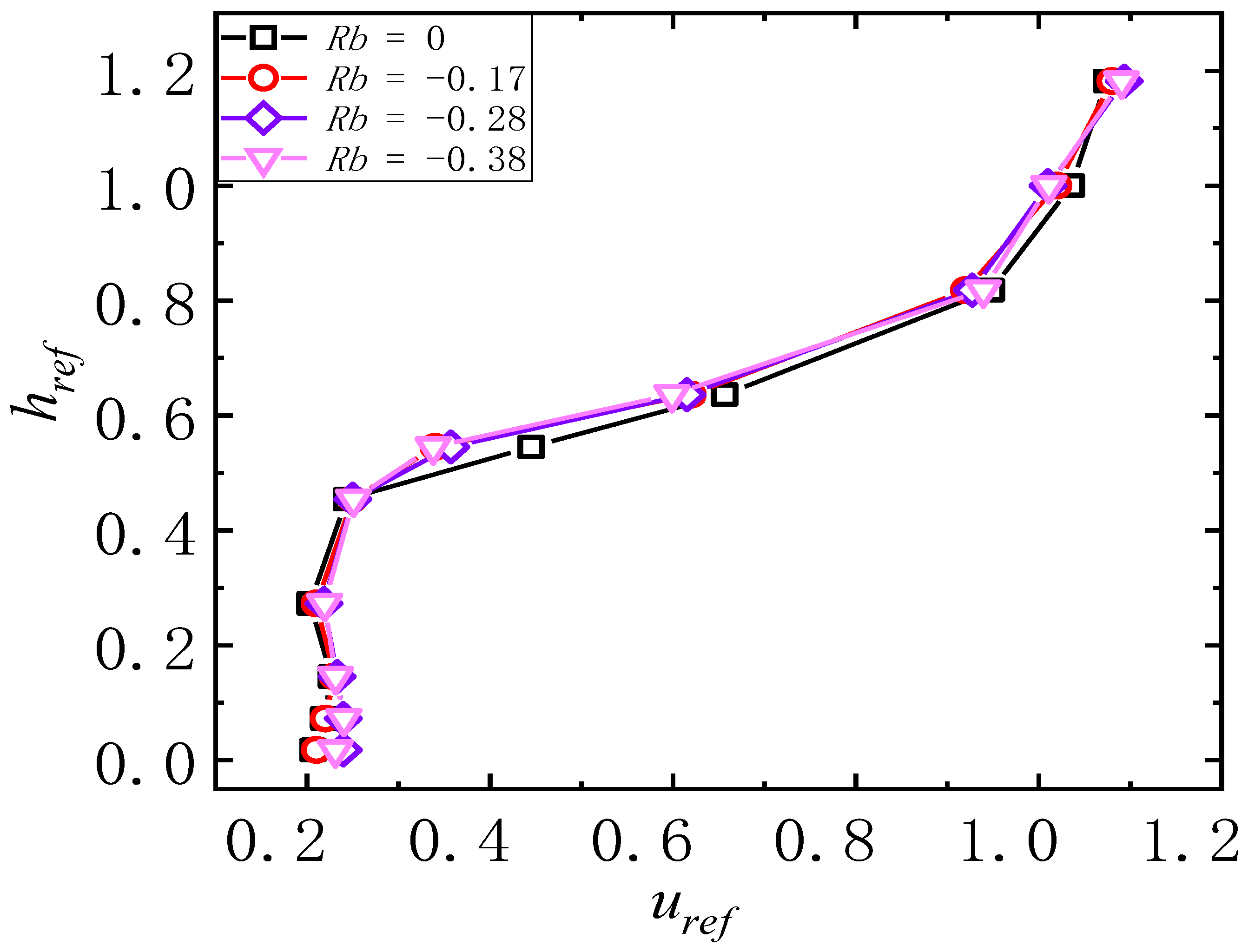 Buildings 14 01185 g008