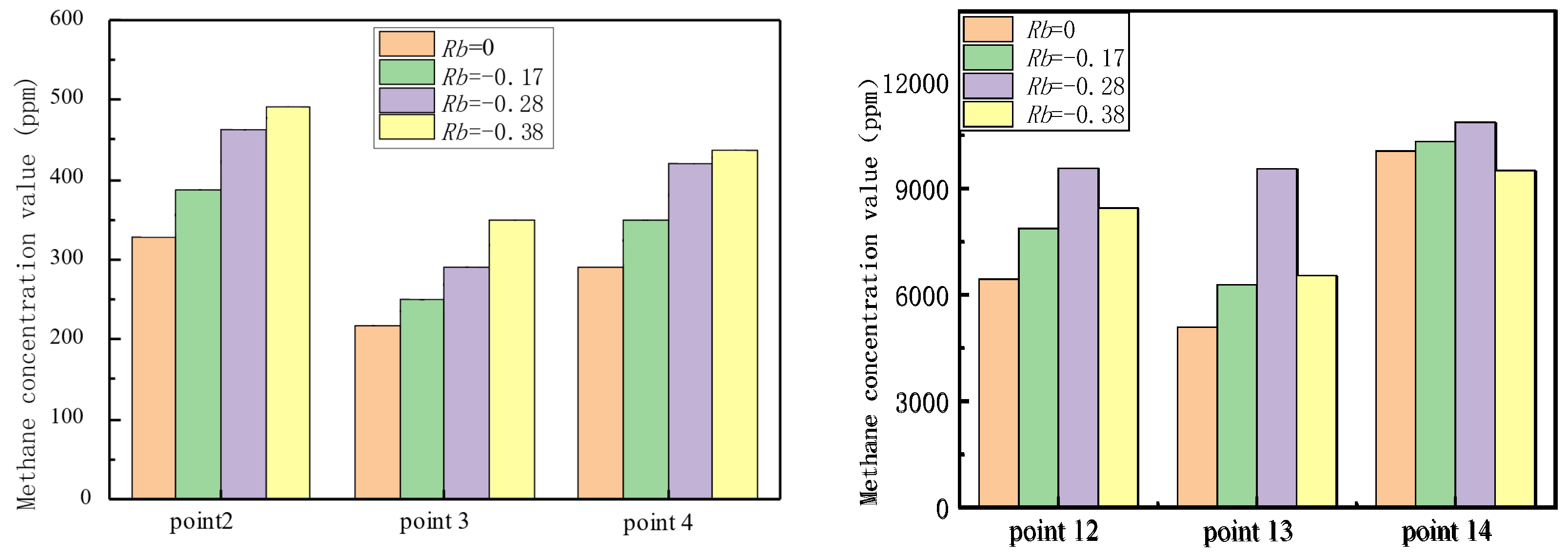 Buildings 14 01185 g011
