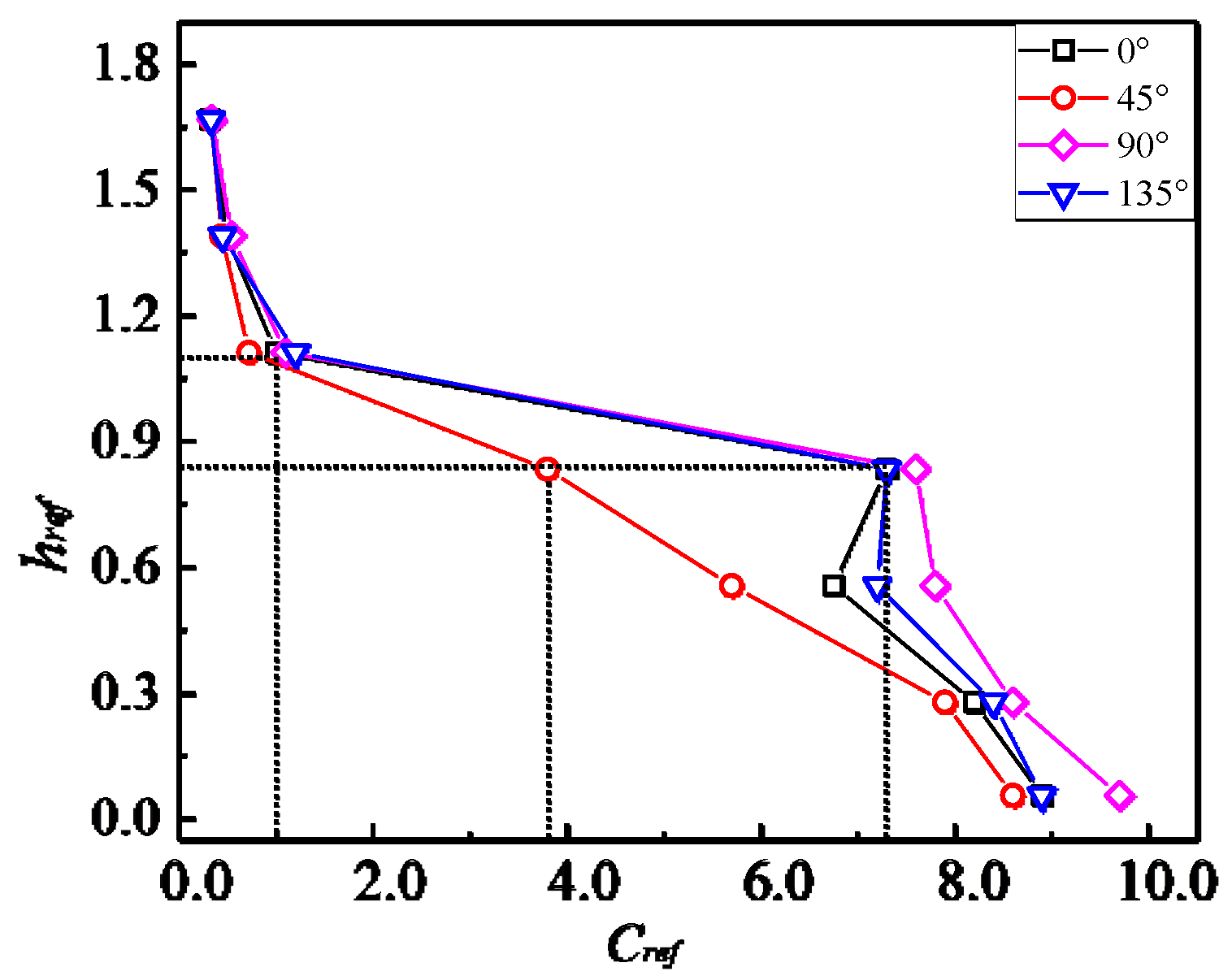 Buildings 14 01185 g012