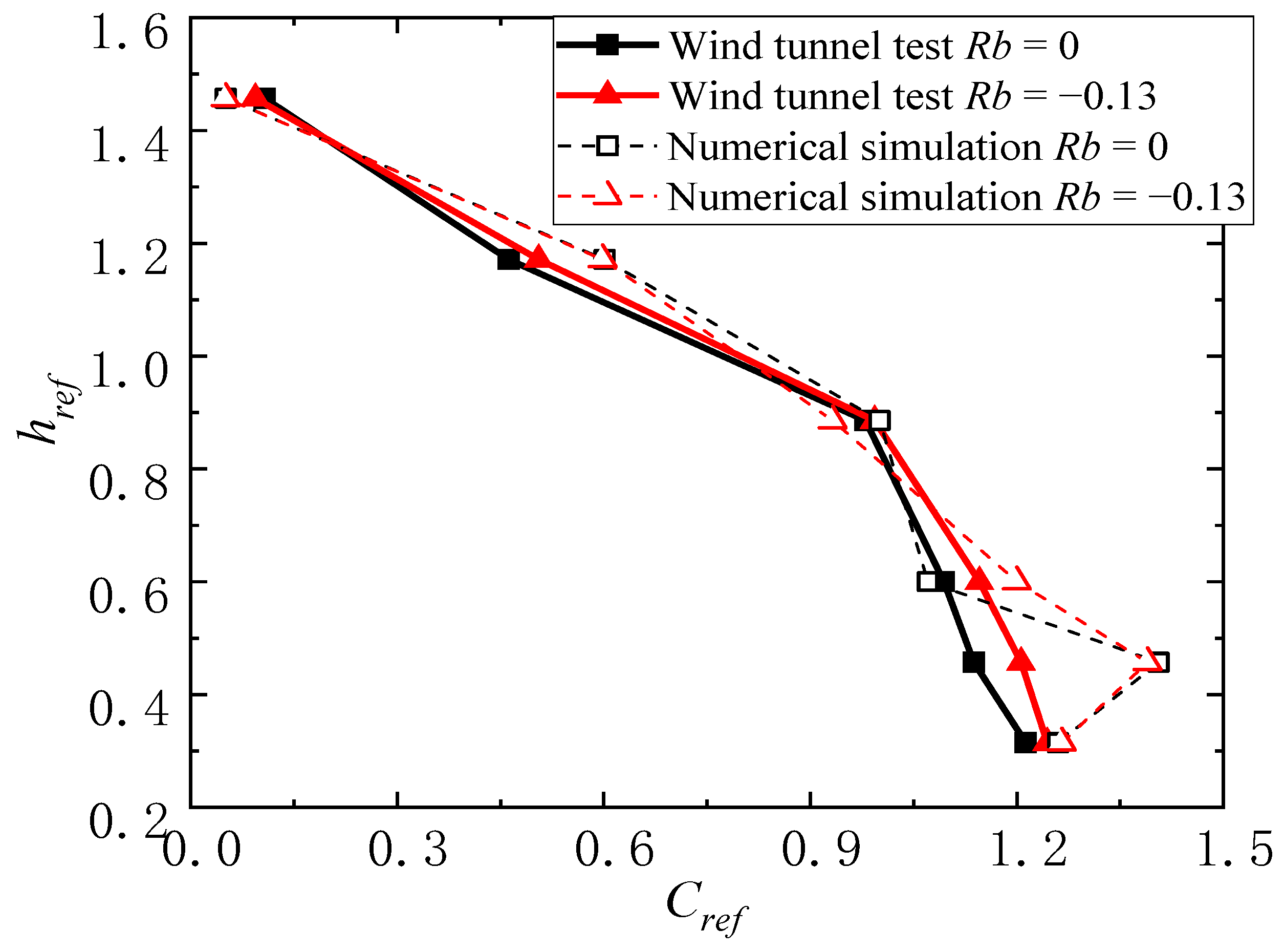 Buildings 14 01185 g015