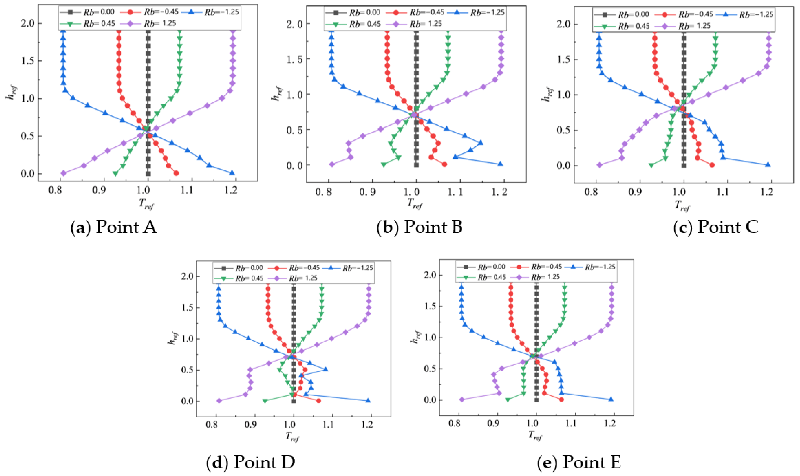 Buildings 14 01185 g017