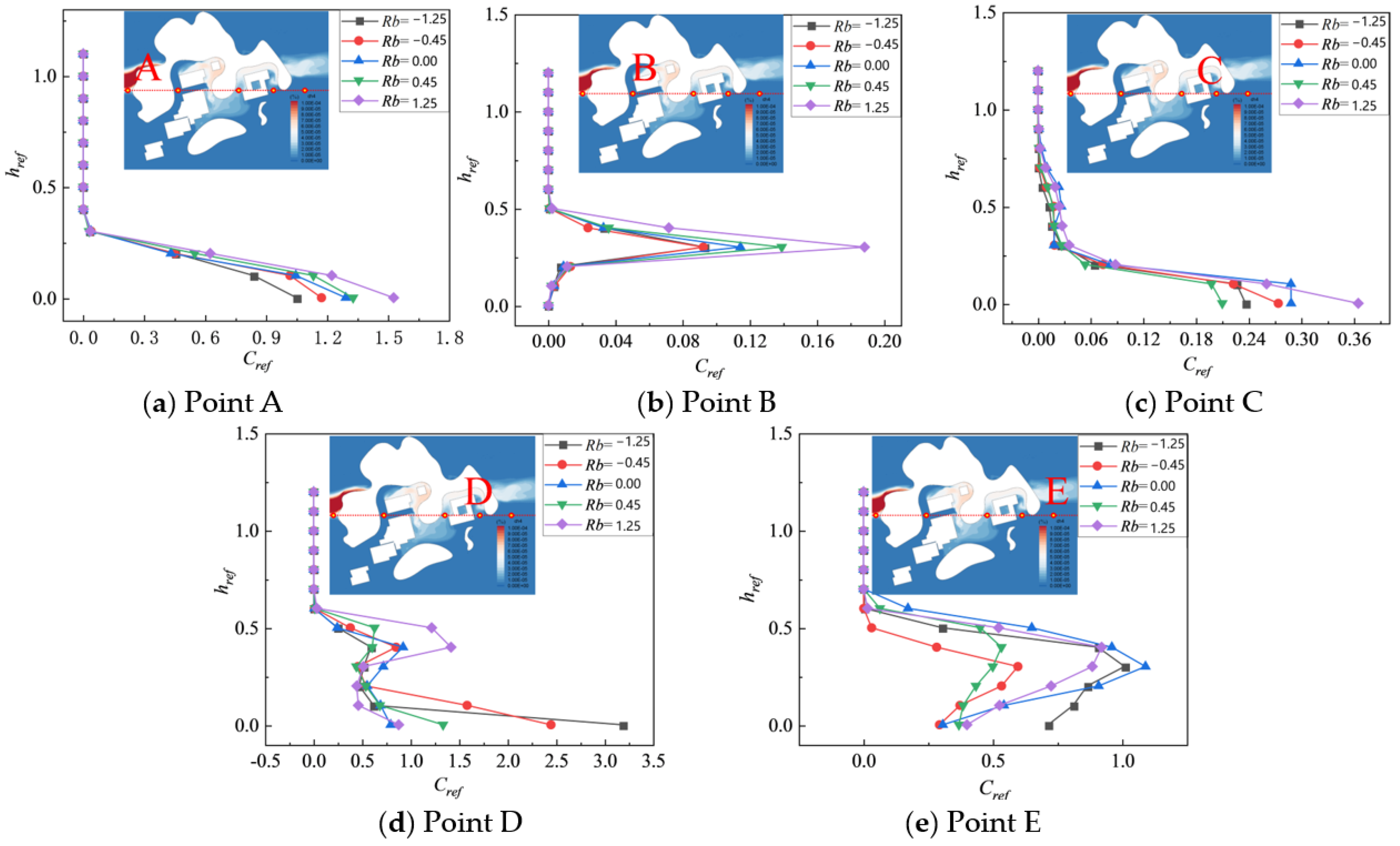 Buildings 14 01185 g021