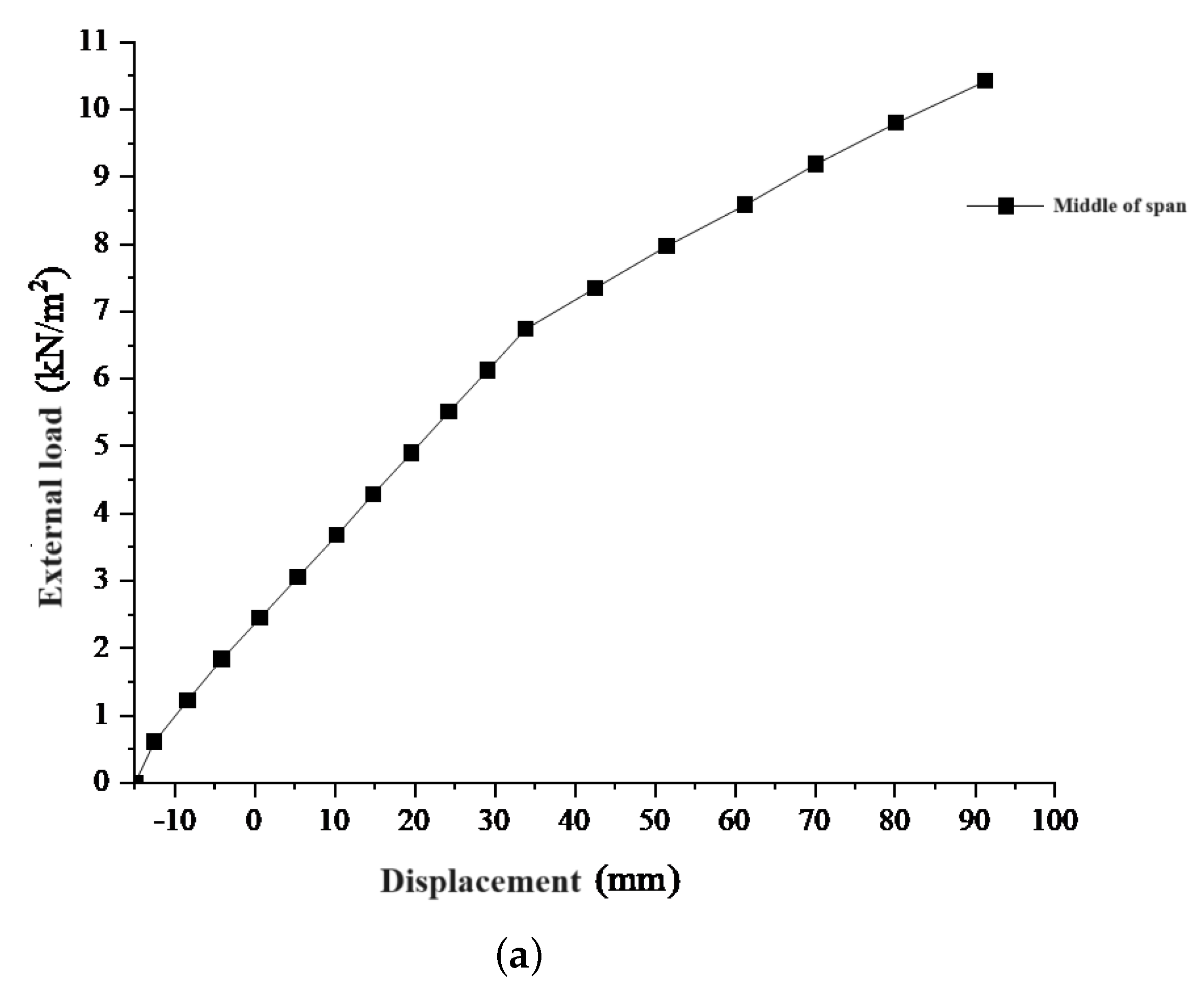 Buildings 14 01187 g014a