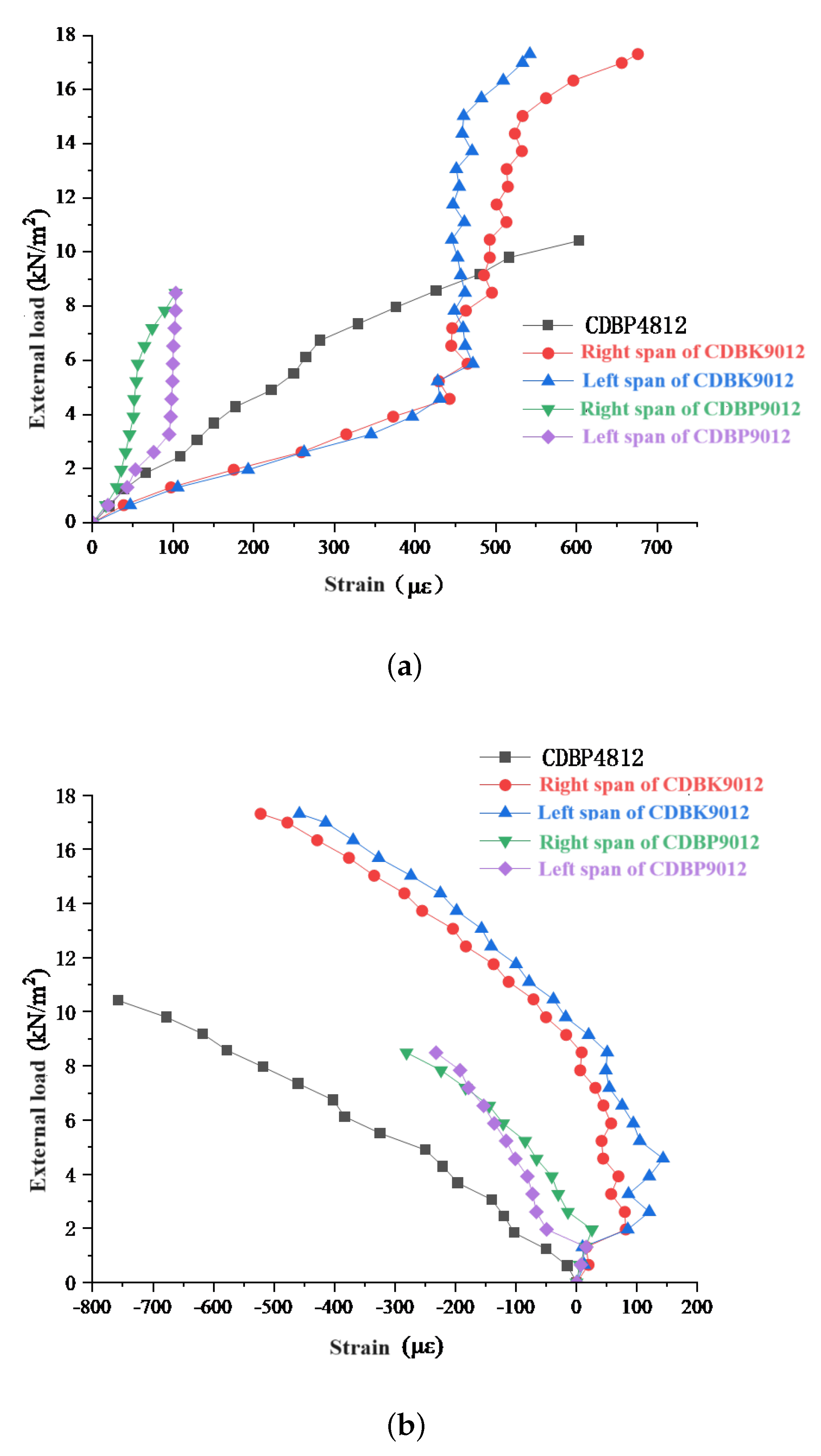 Buildings 14 01187 g017
