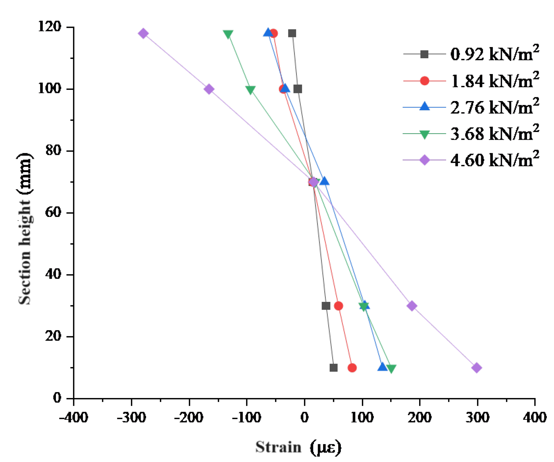 Buildings 14 01187 g018
