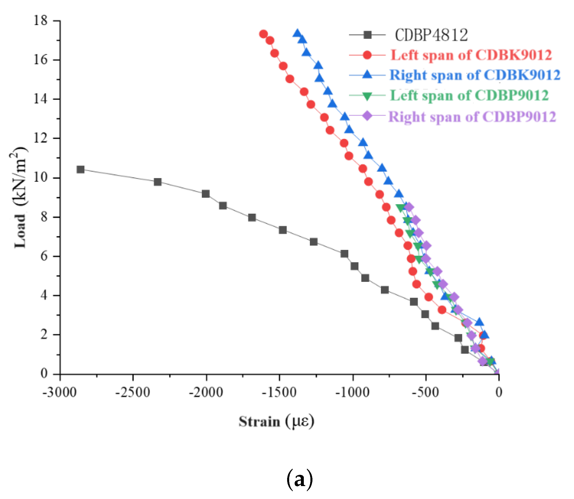 Buildings 14 01187 g019a