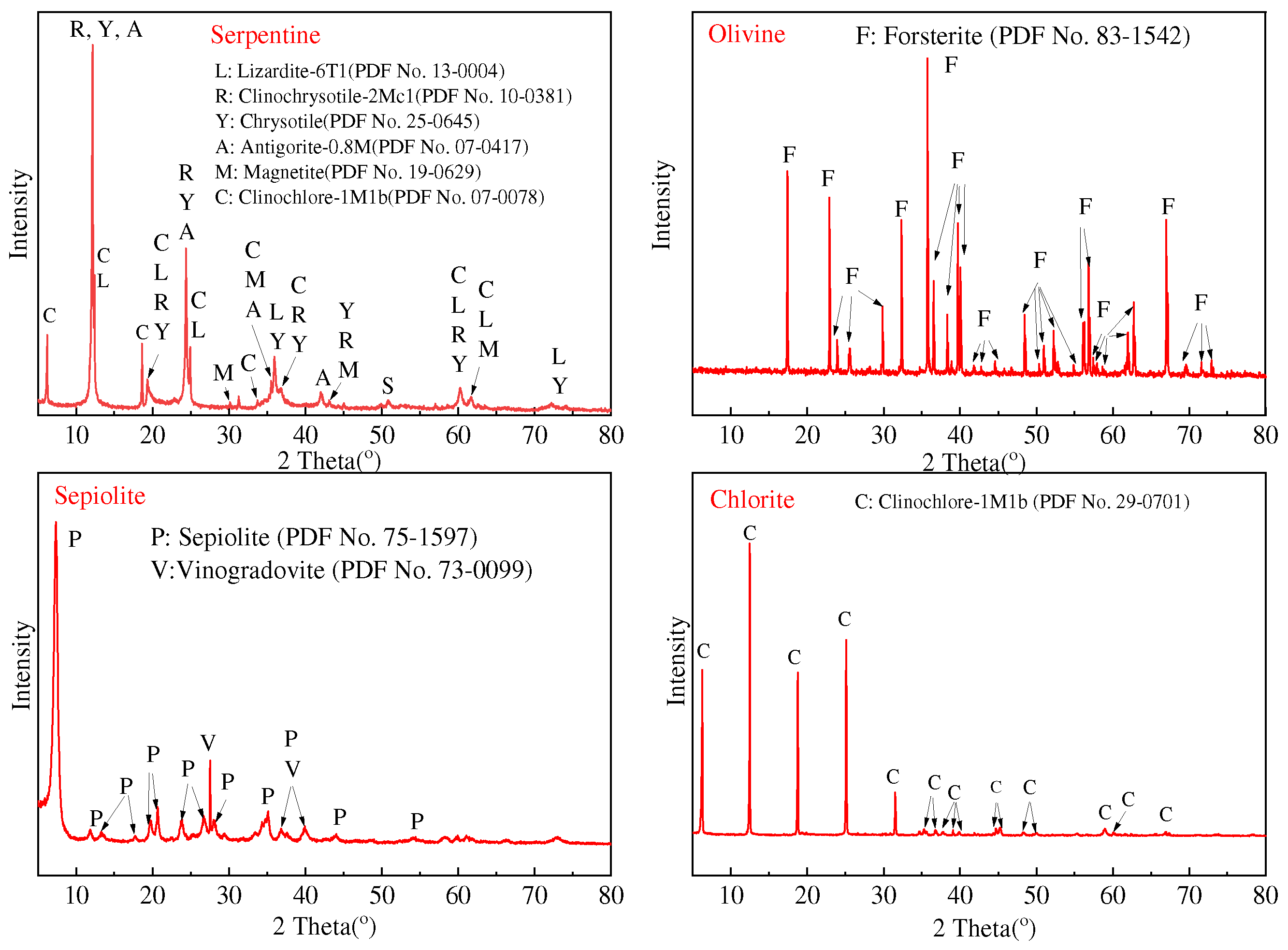 Buildings 14 01188 g001