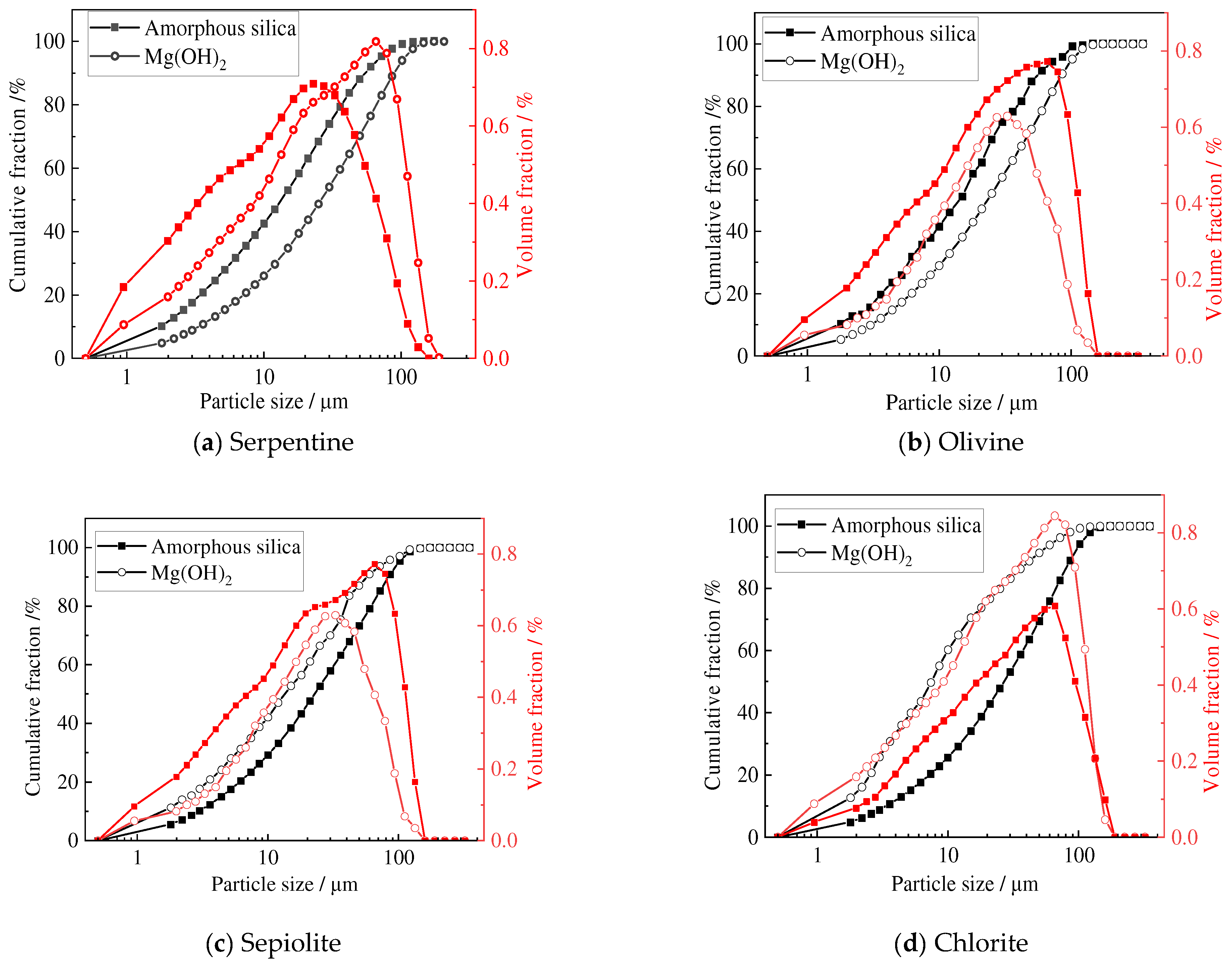 Buildings 14 01188 g006