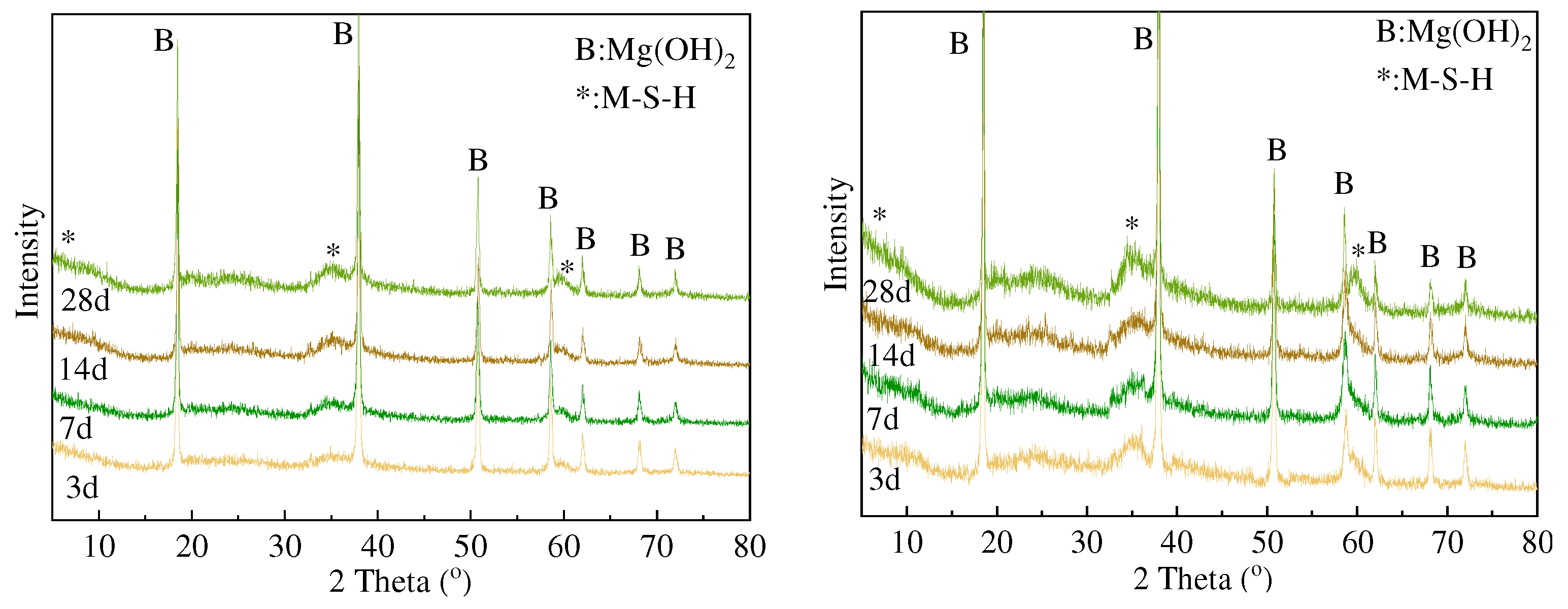 Buildings 14 01188 g008