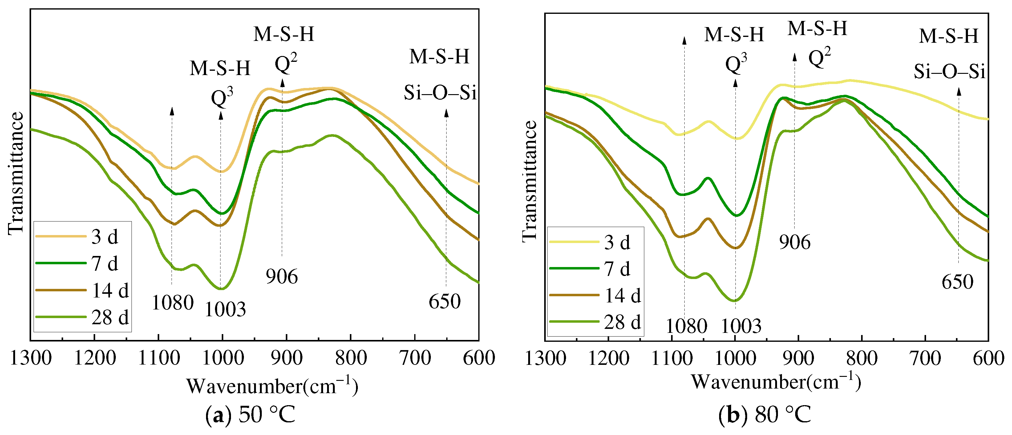 Buildings 14 01188 g012