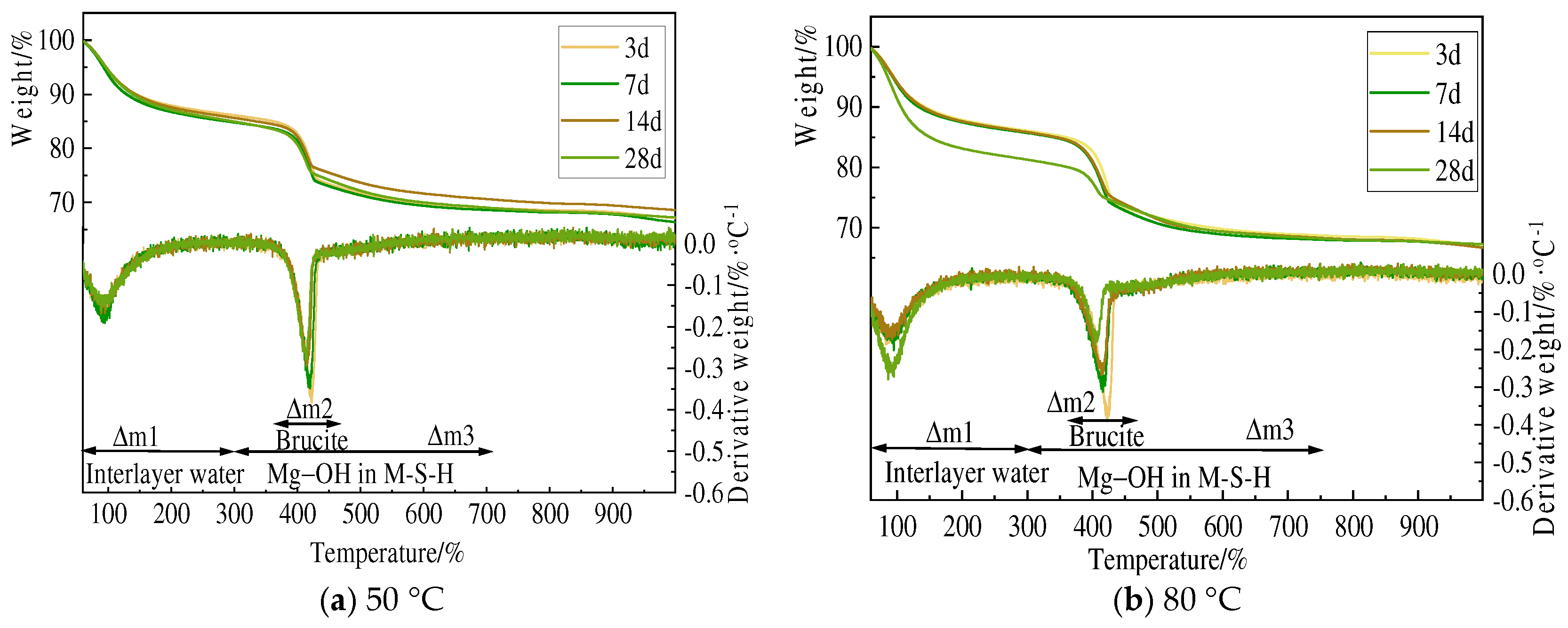 Buildings 14 01188 g016