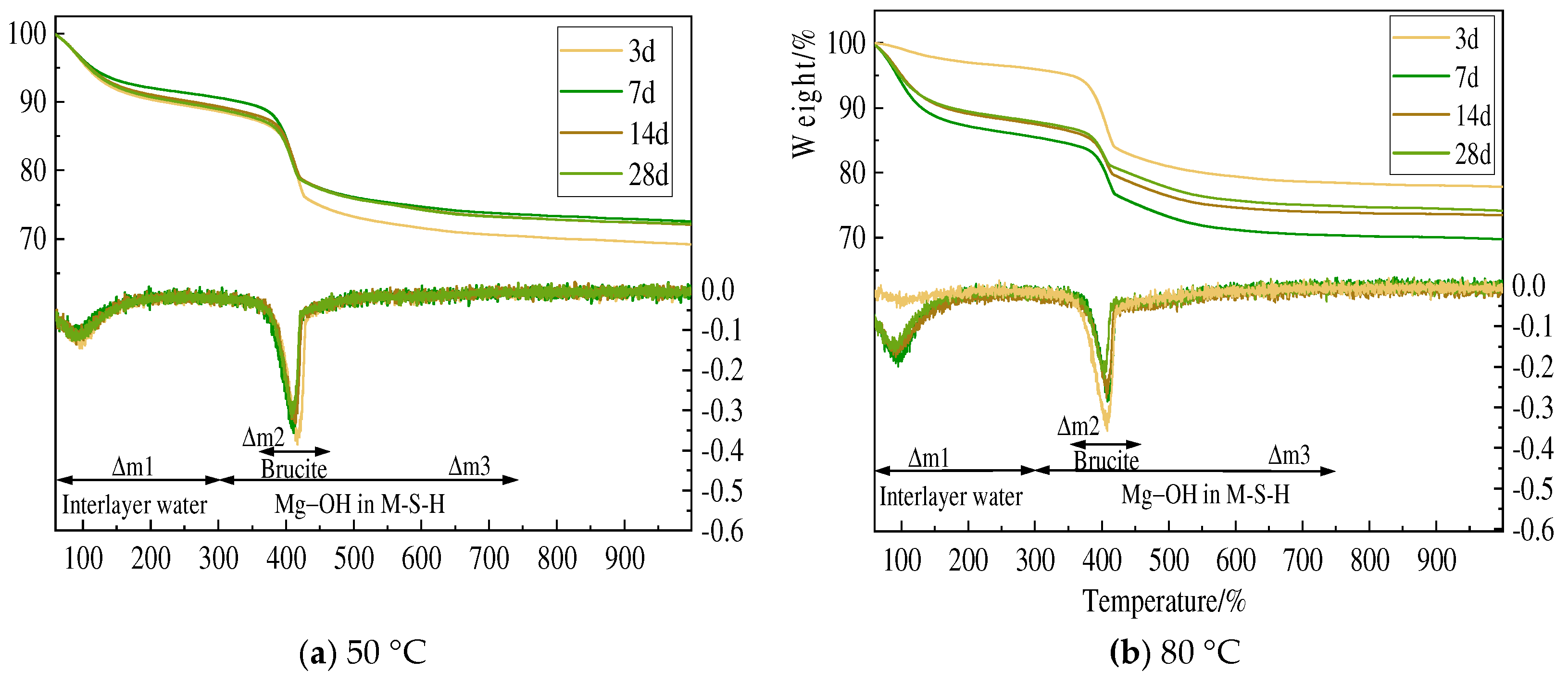 Buildings 14 01188 g018