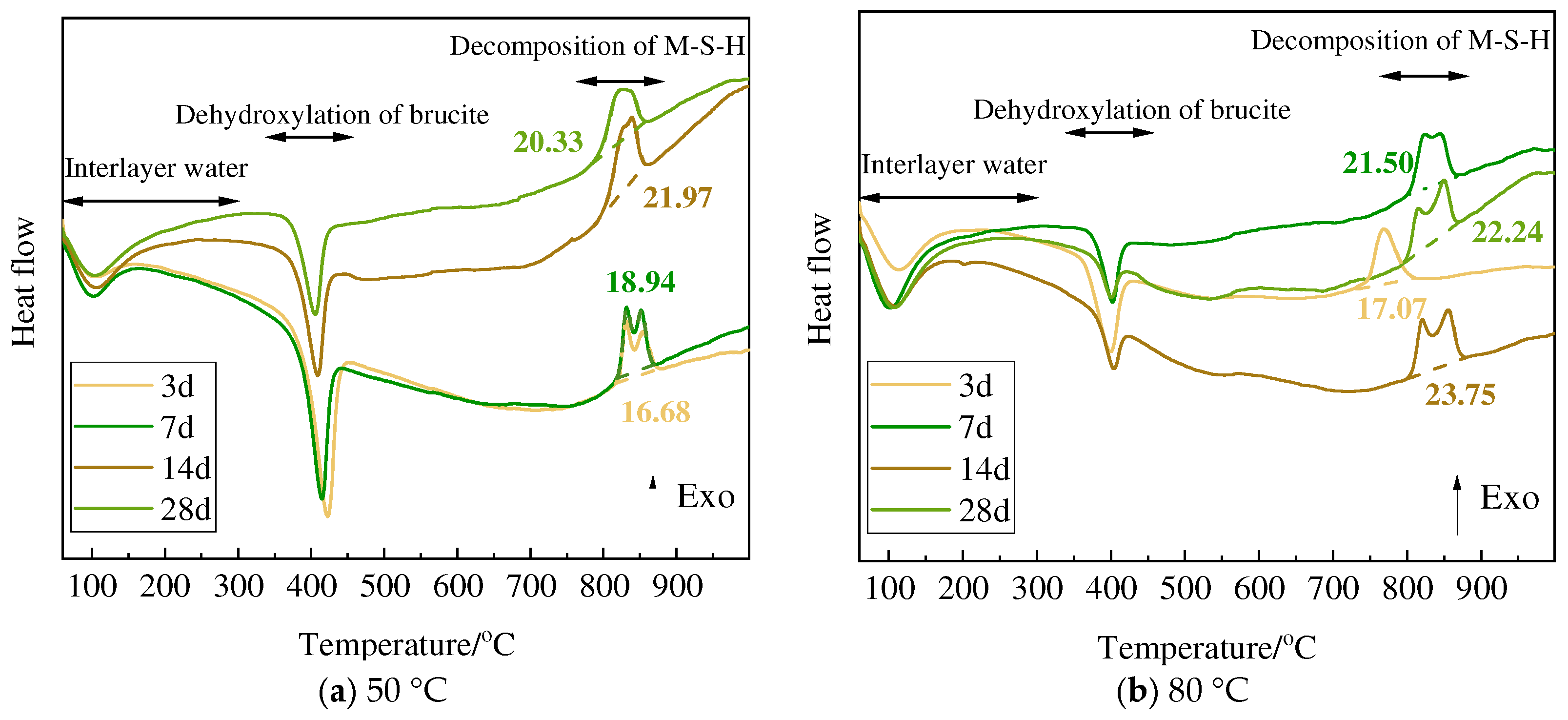 Buildings 14 01188 g019