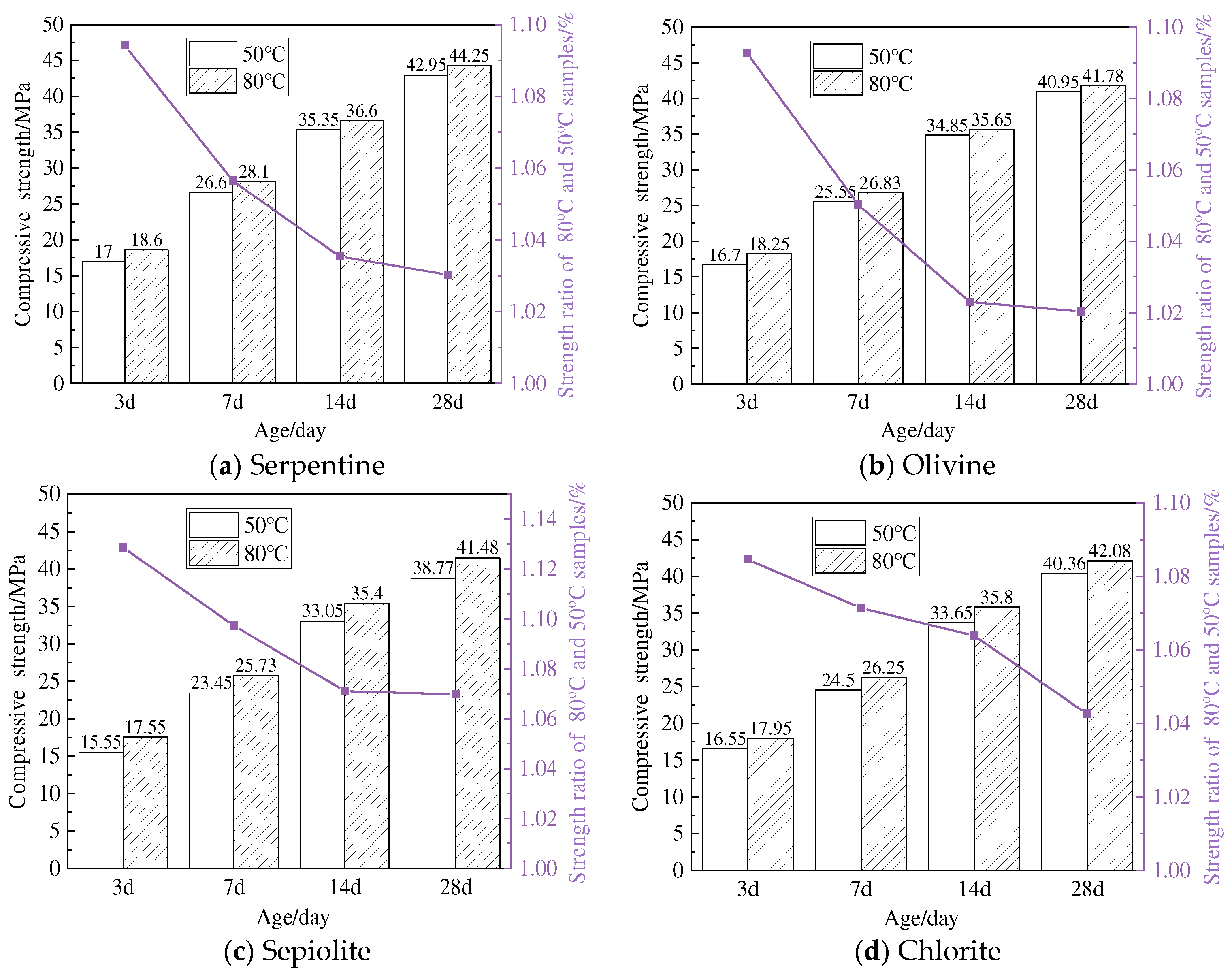 Buildings 14 01188 g024