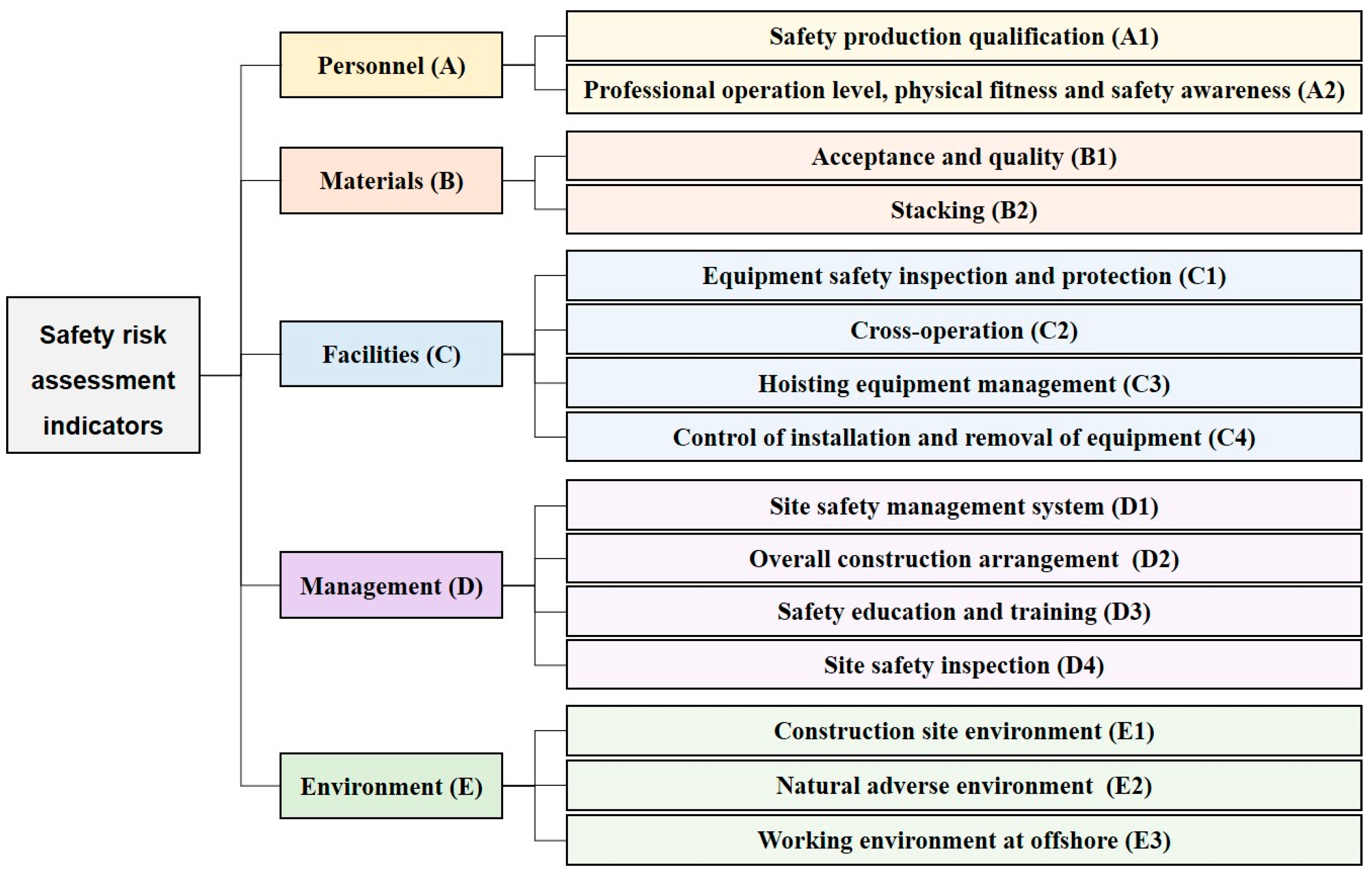 Buildings 14 01189 g001
