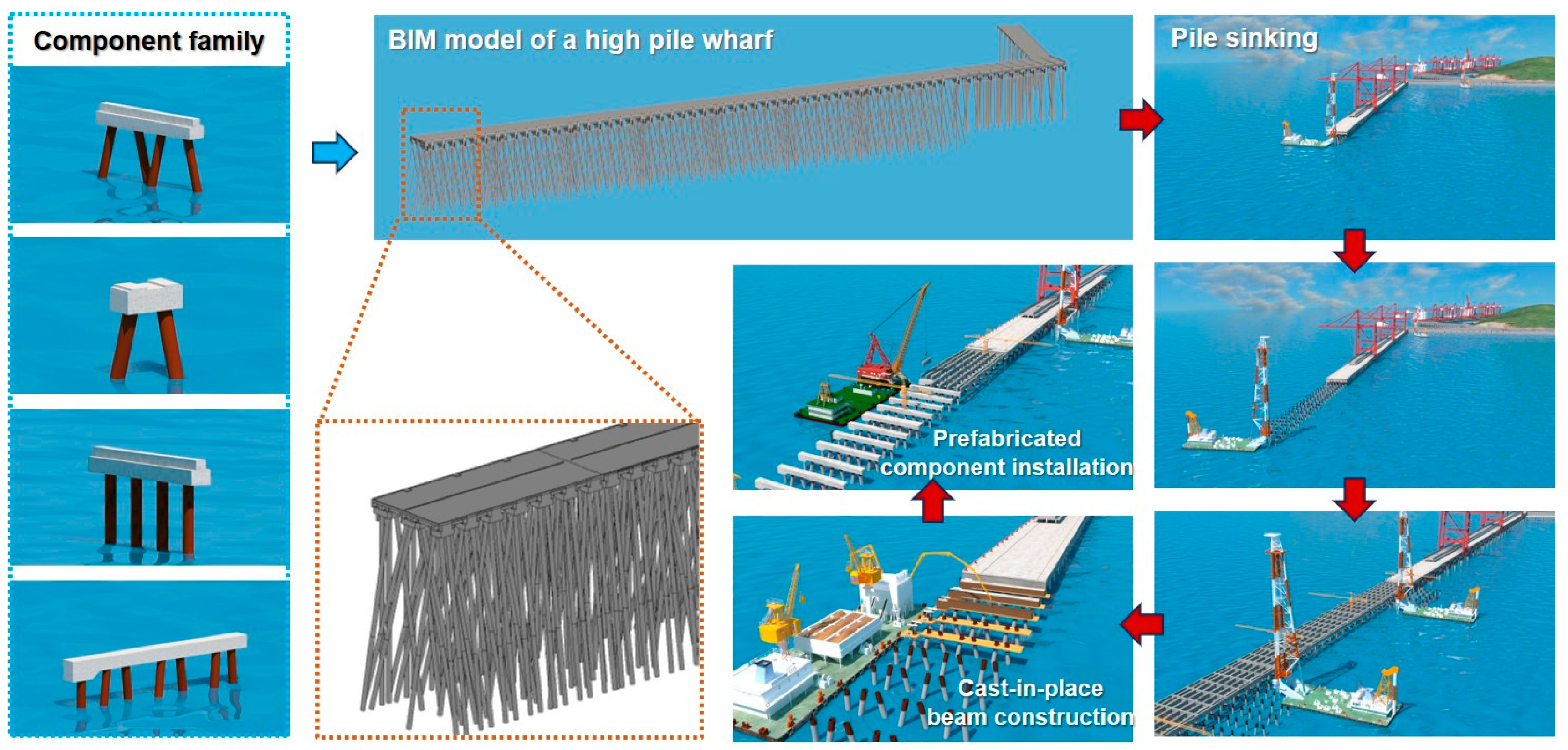 Buildings 14 01189 g003